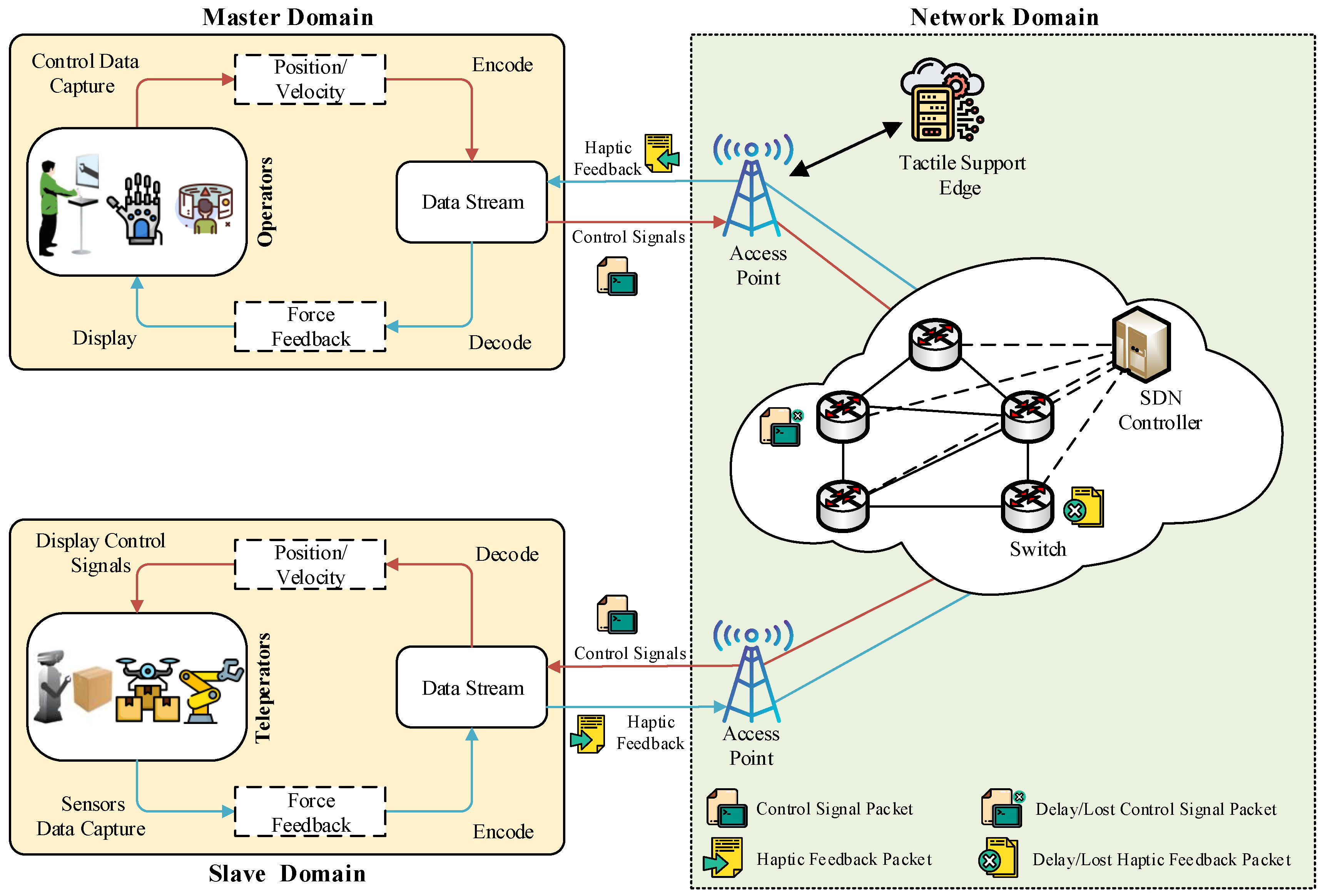 Sensors 21 08363 g004