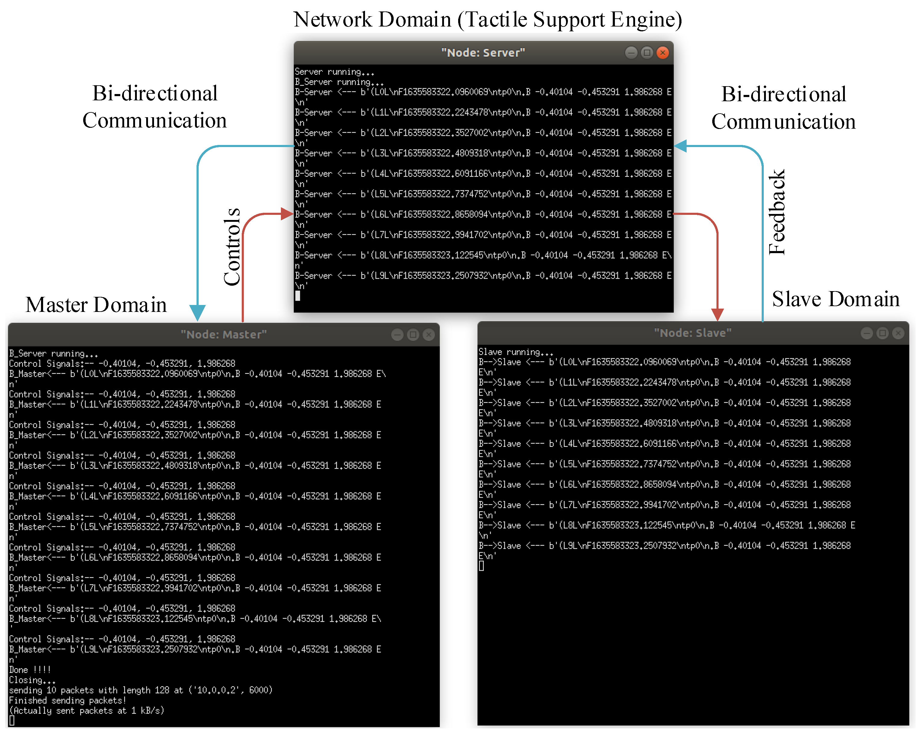Sensors 21 08363 g008