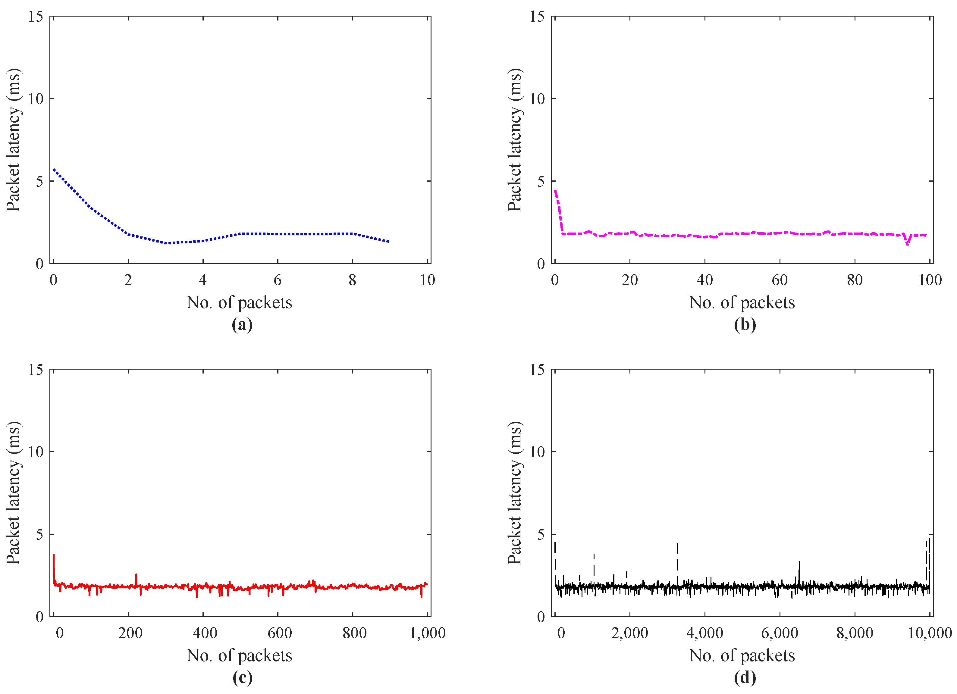 Sensors 21 08363 g009