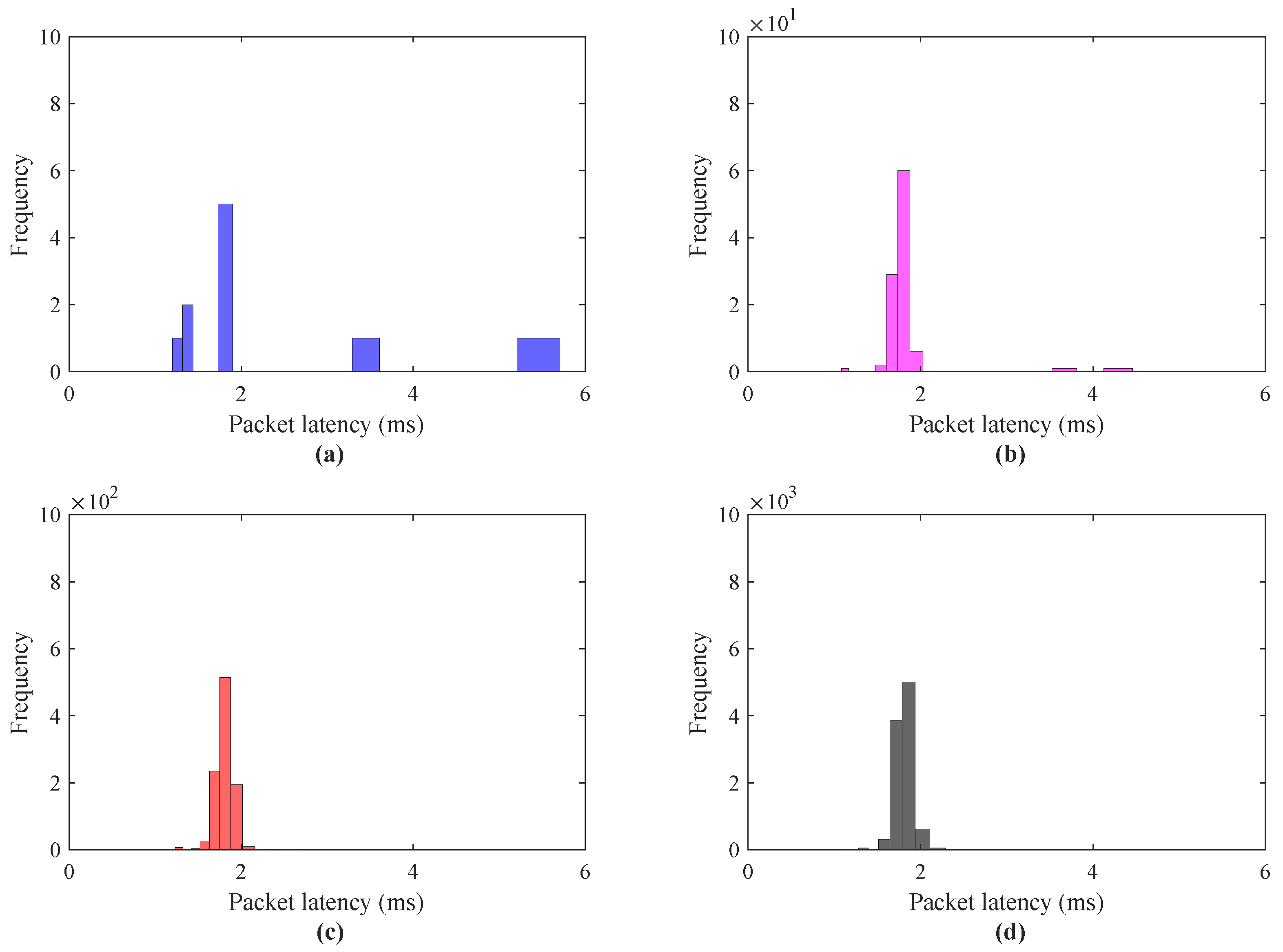 Sensors 21 08363 g010