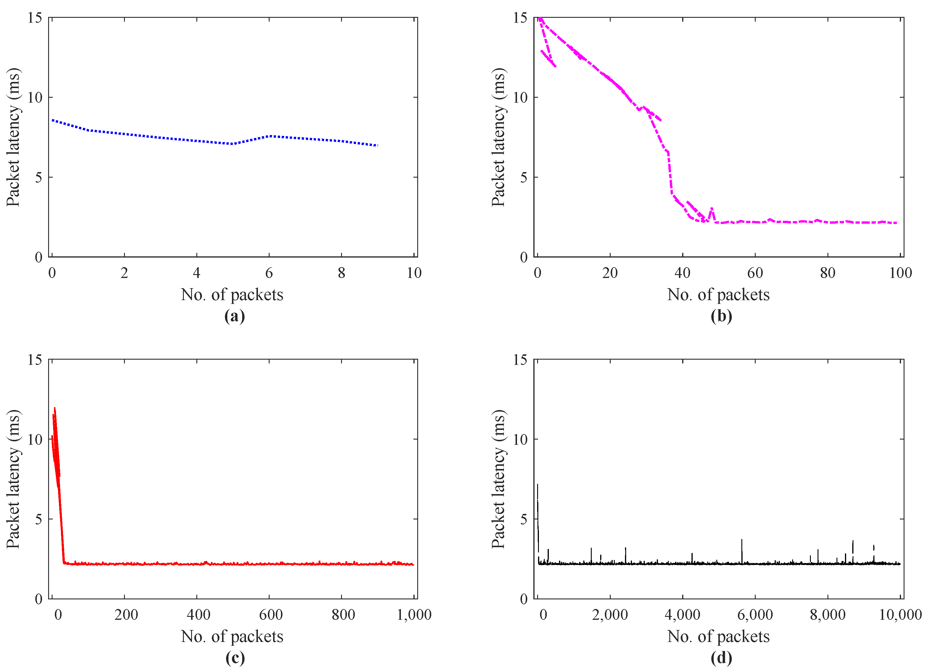Sensors 21 08363 g012