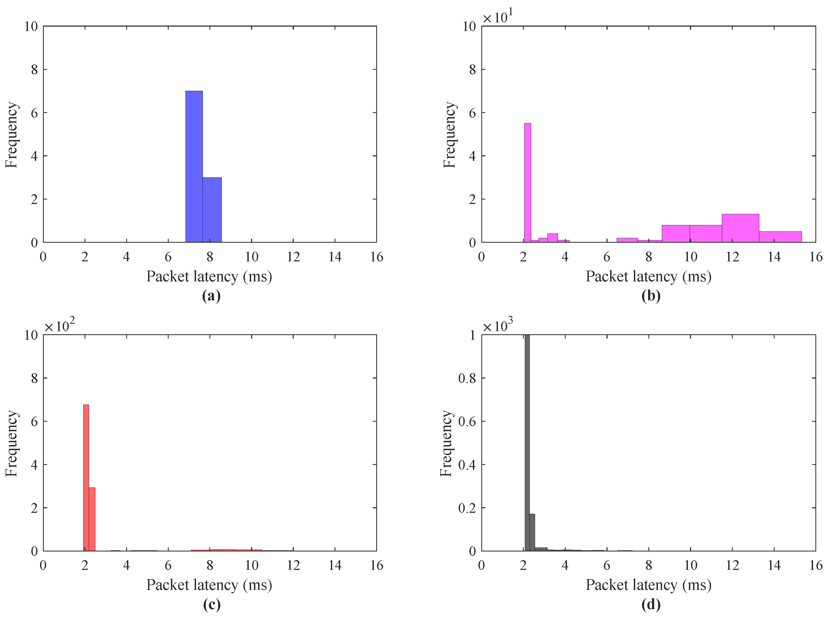 Sensors 21 08363 g013