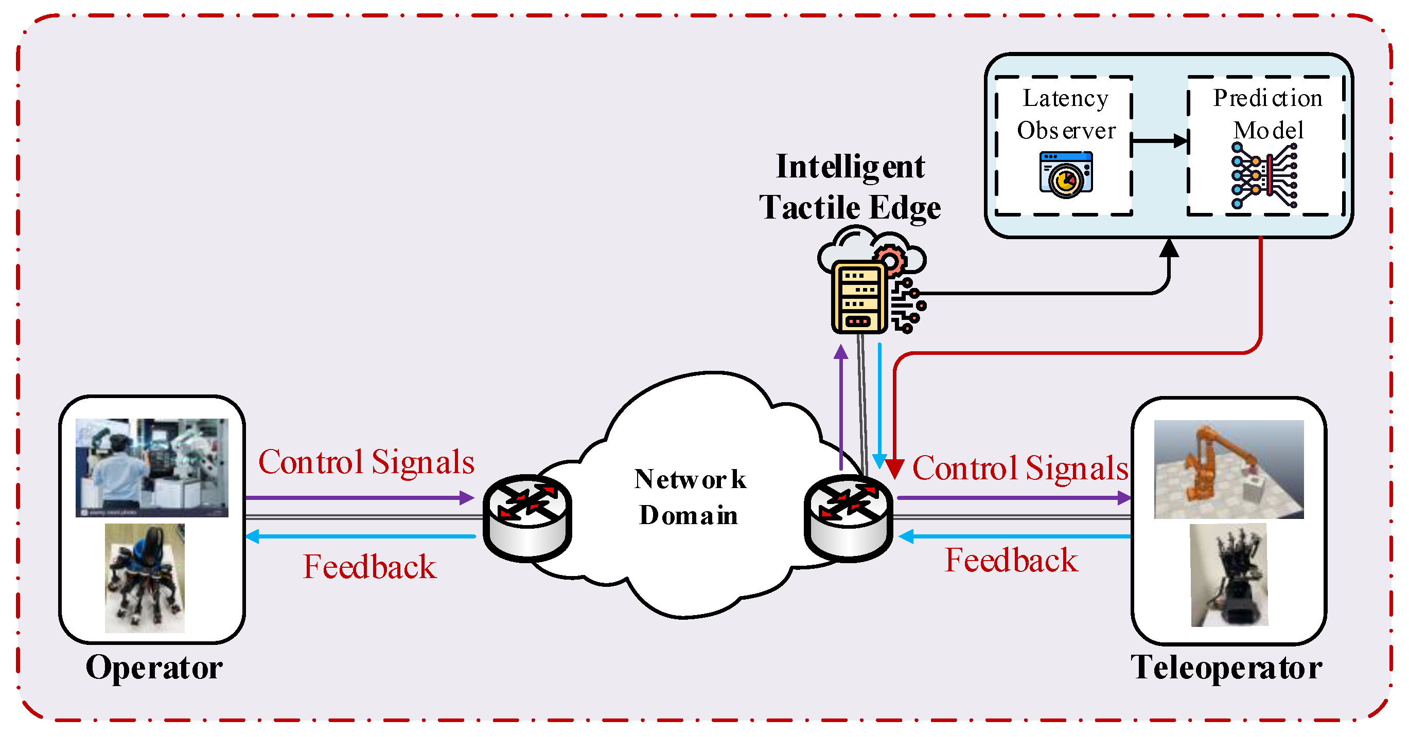 Sensors 21 08363 g014