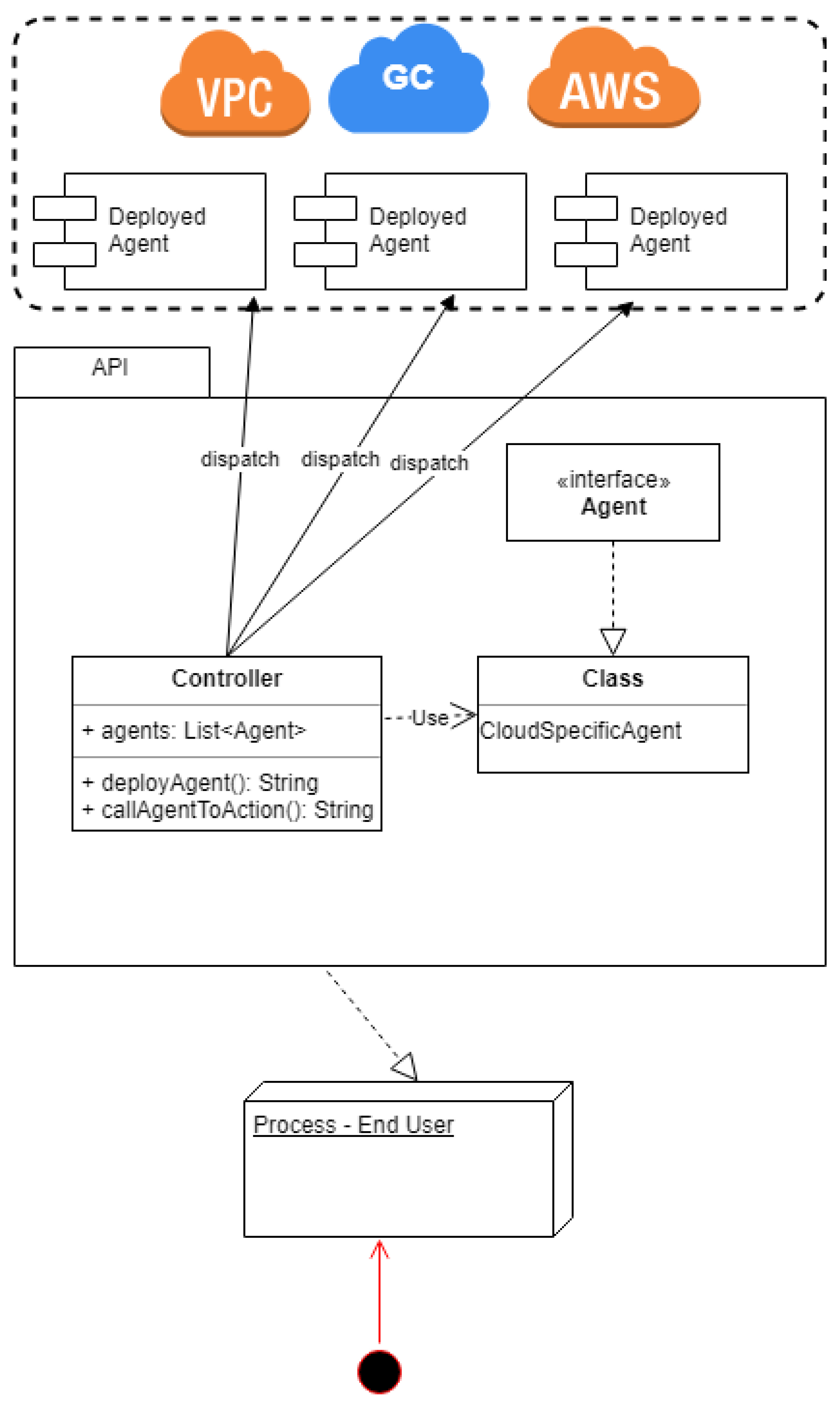 Sensors 21 08364 g002