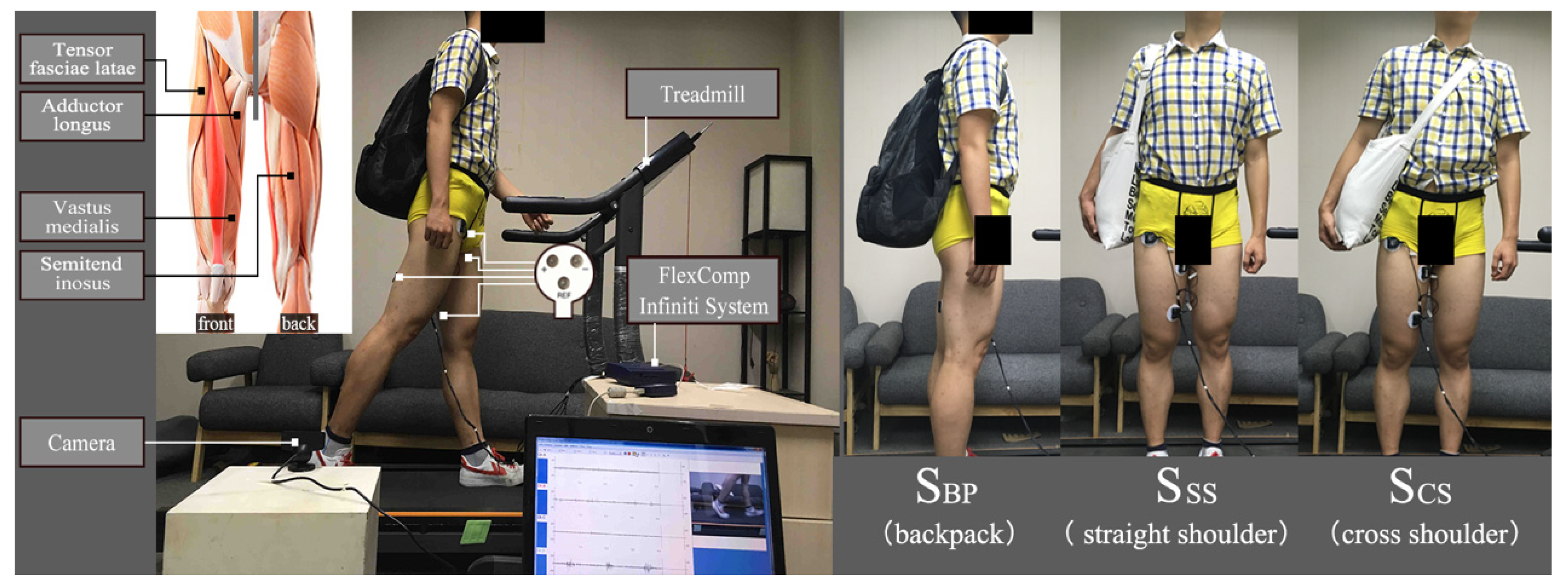 Sensors 21 08365 g001