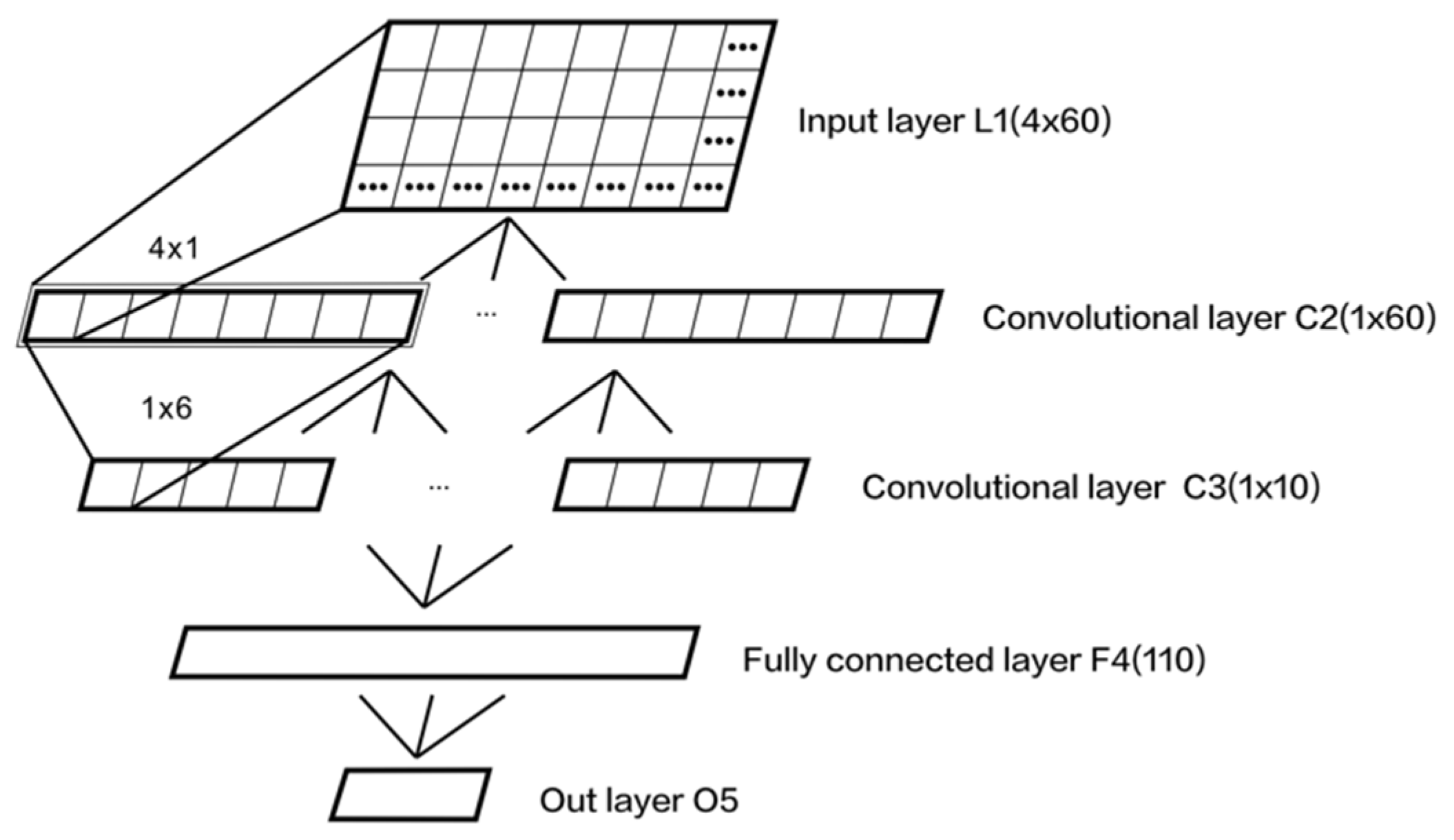 Sensors 21 08365 g002
