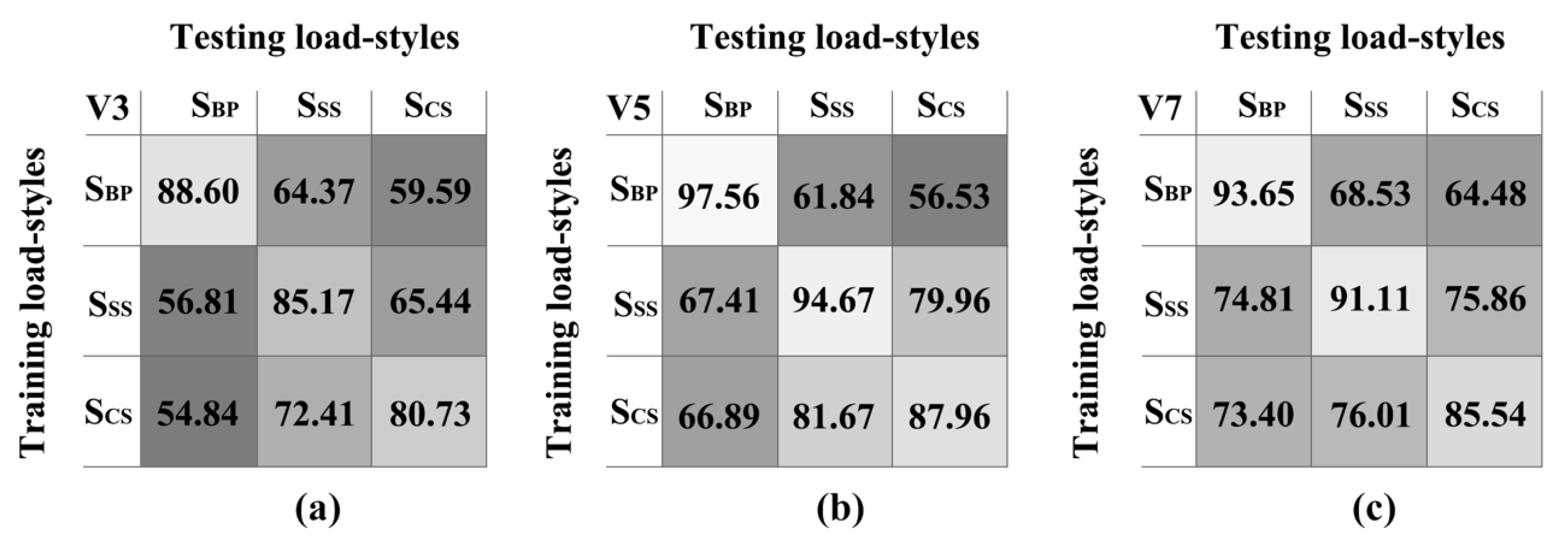 Sensors 21 08365 g004