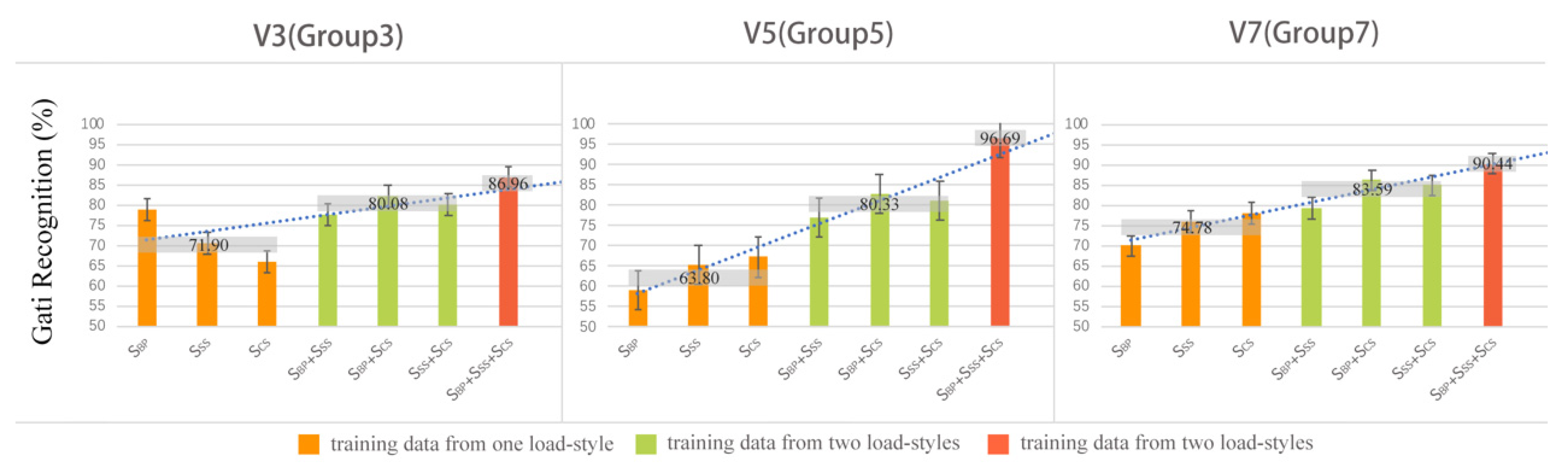 Sensors 21 08365 g005
