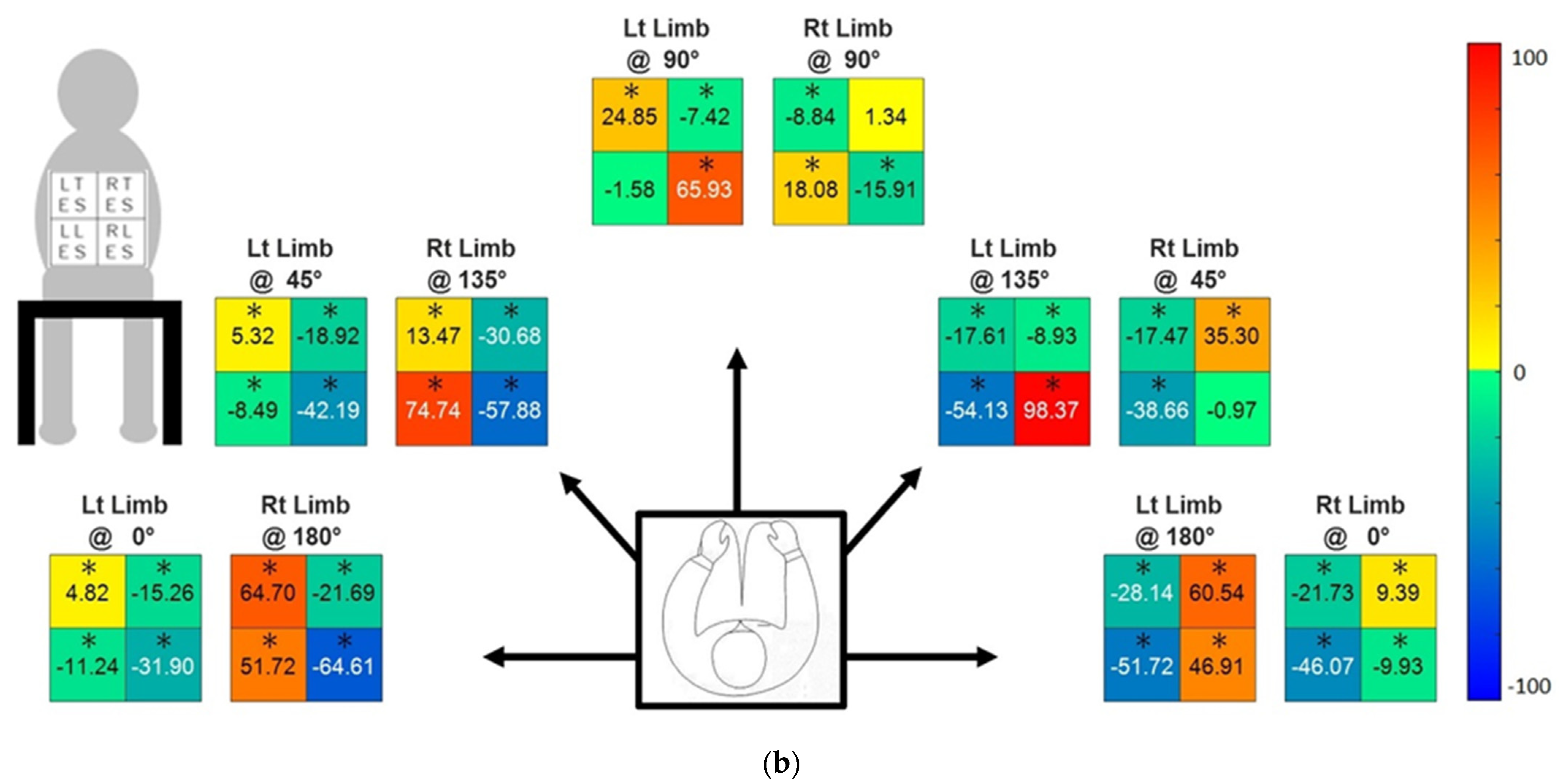 Sensors 21 08366 g003b