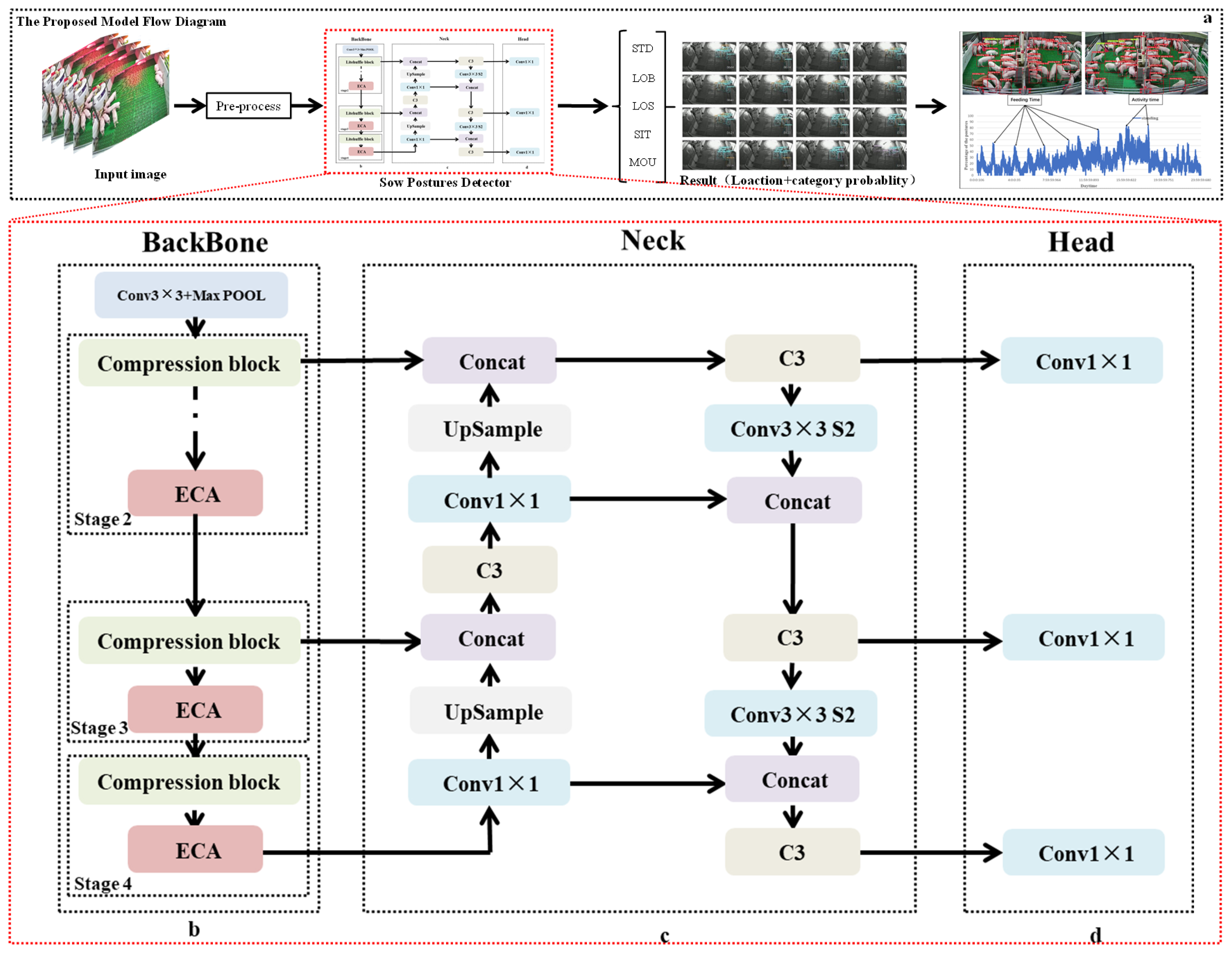 Sensors 21 08369 g003