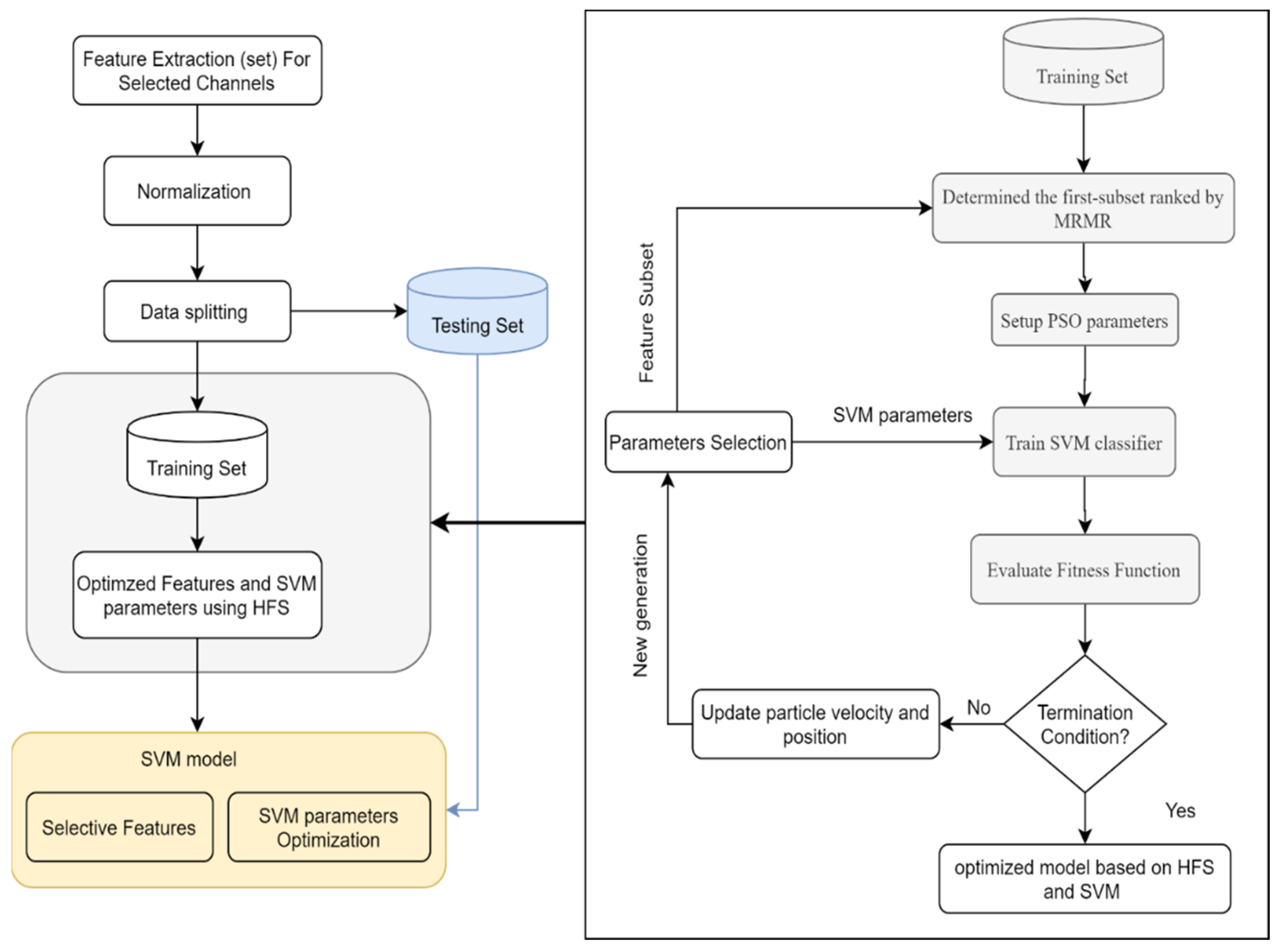 Sensors 21 08370 g003