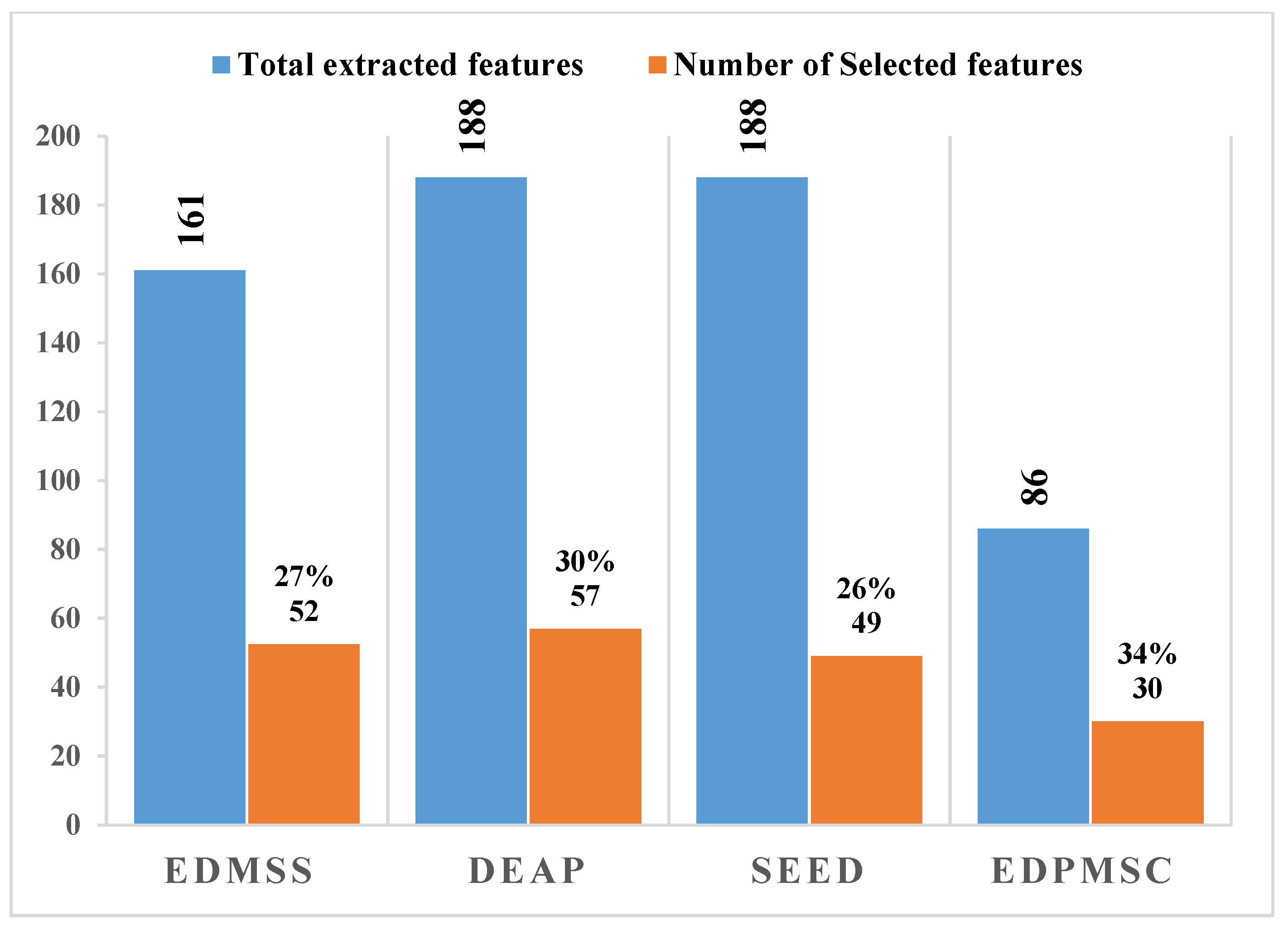 Sensors 21 08370 g005