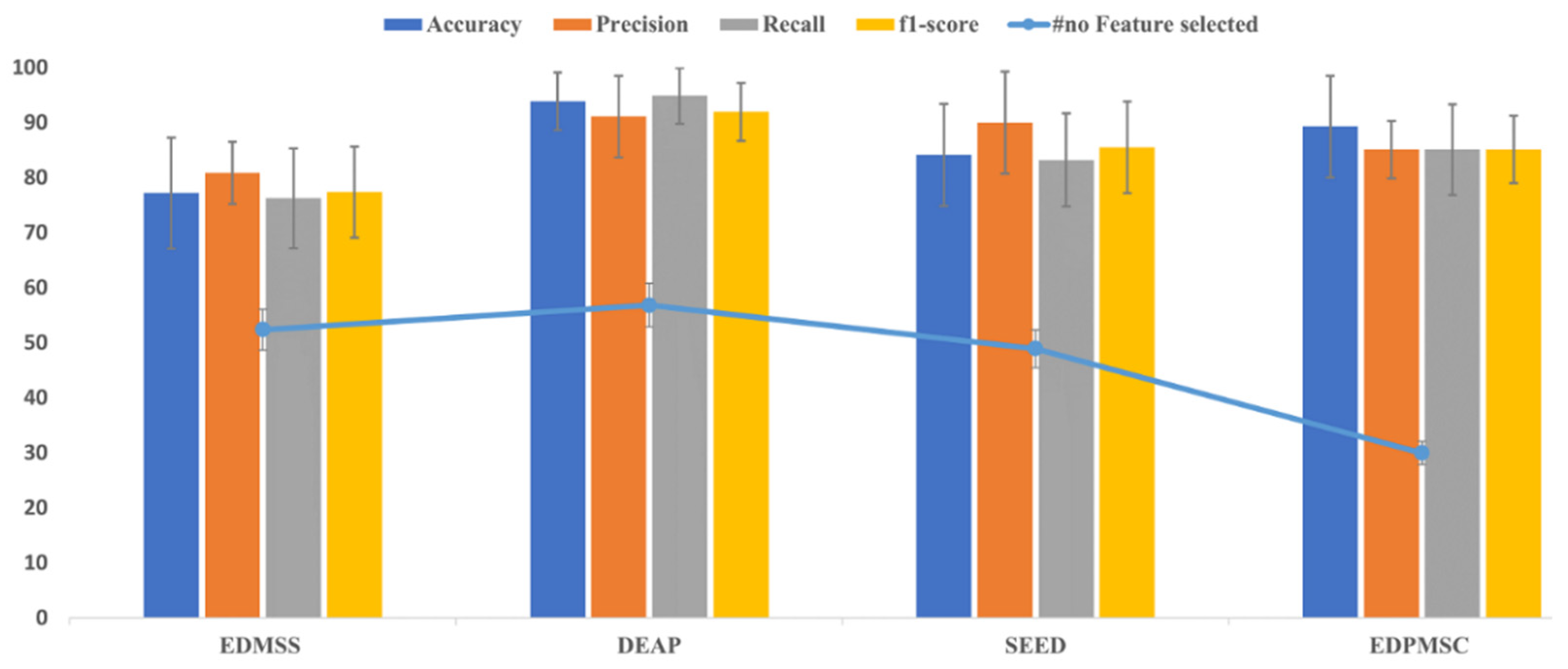 Sensors 21 08370 g006