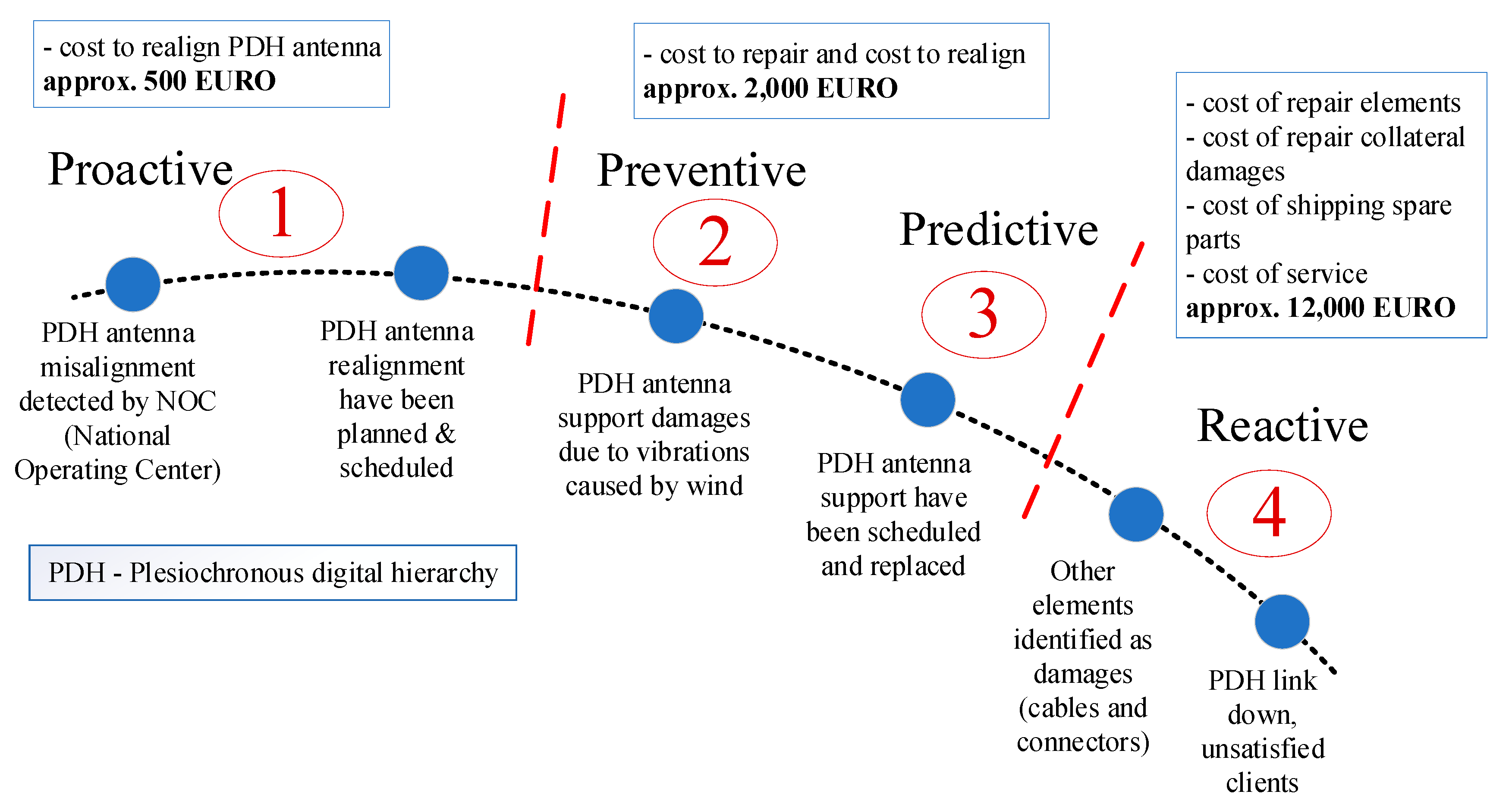 Sensors 21 08372 g001