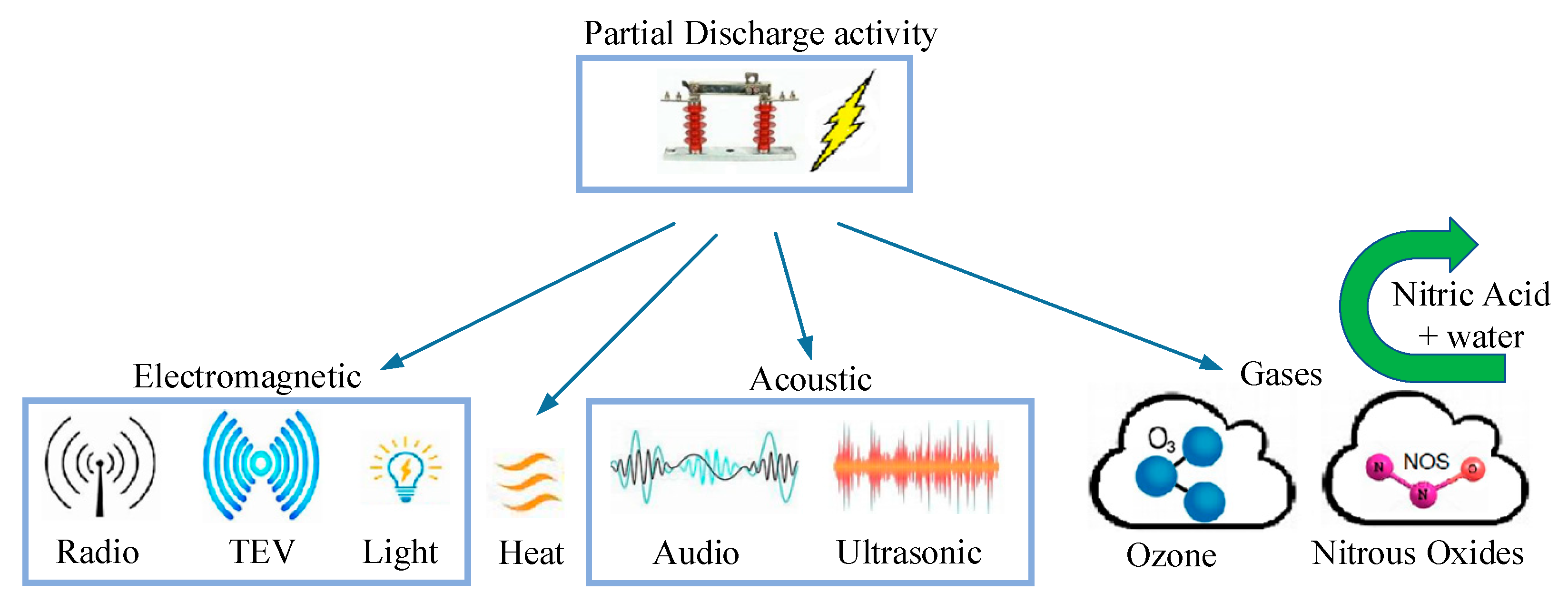 Sensors 21 08372 g003