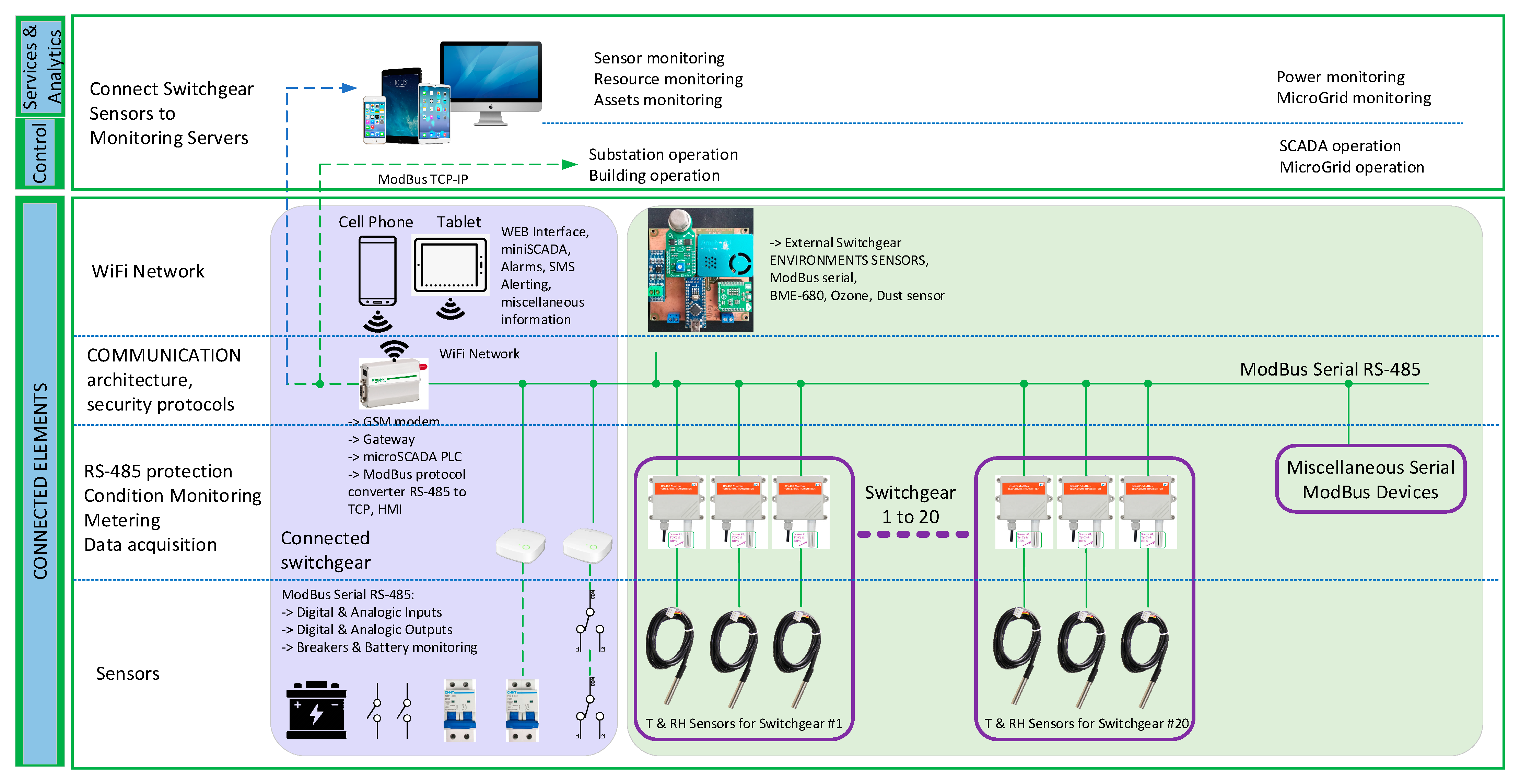 Sensors 21 08372 g006