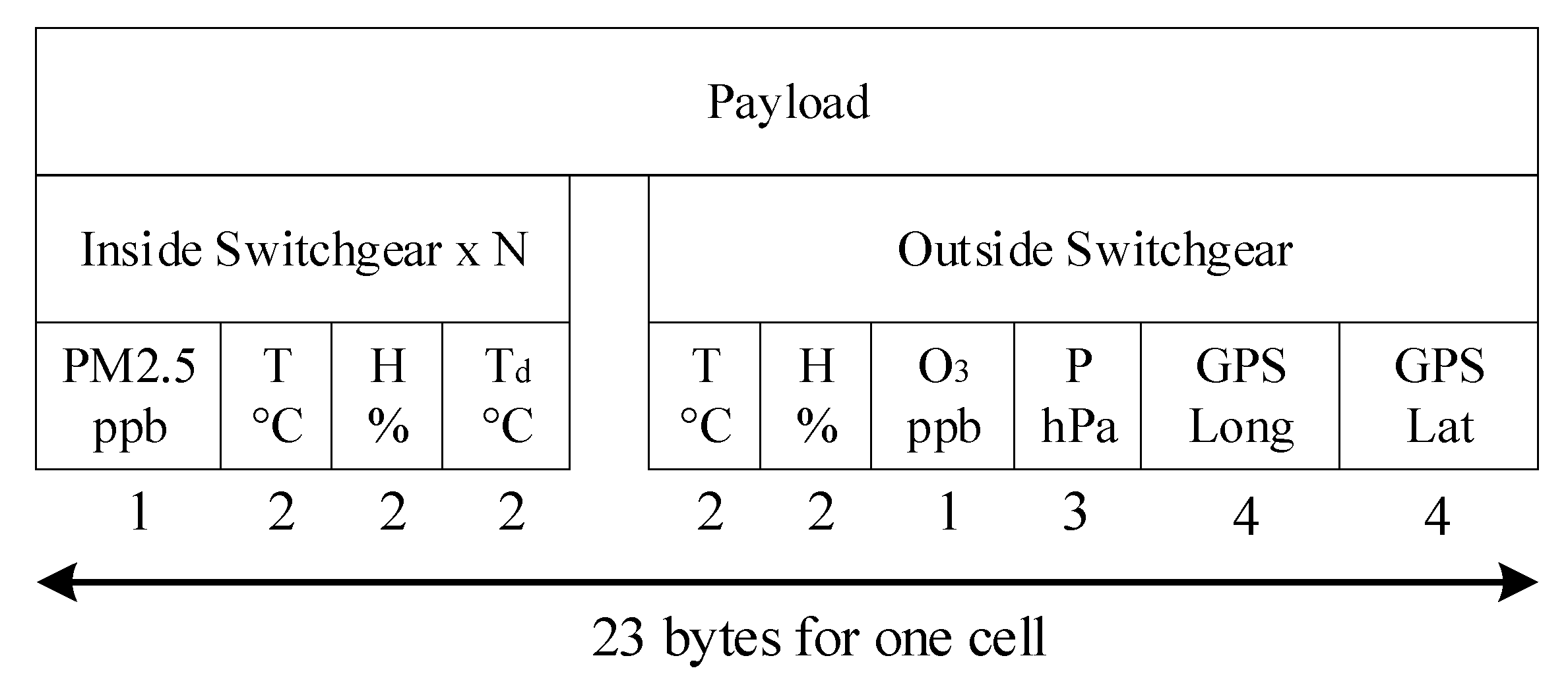 Sensors 21 08372 g008