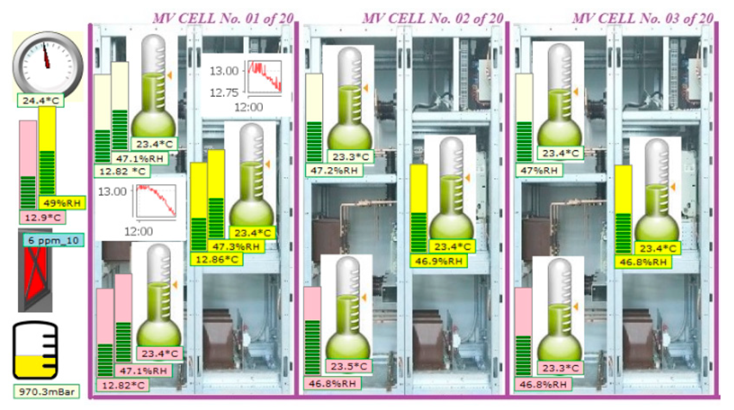 Sensors 21 08372 g010