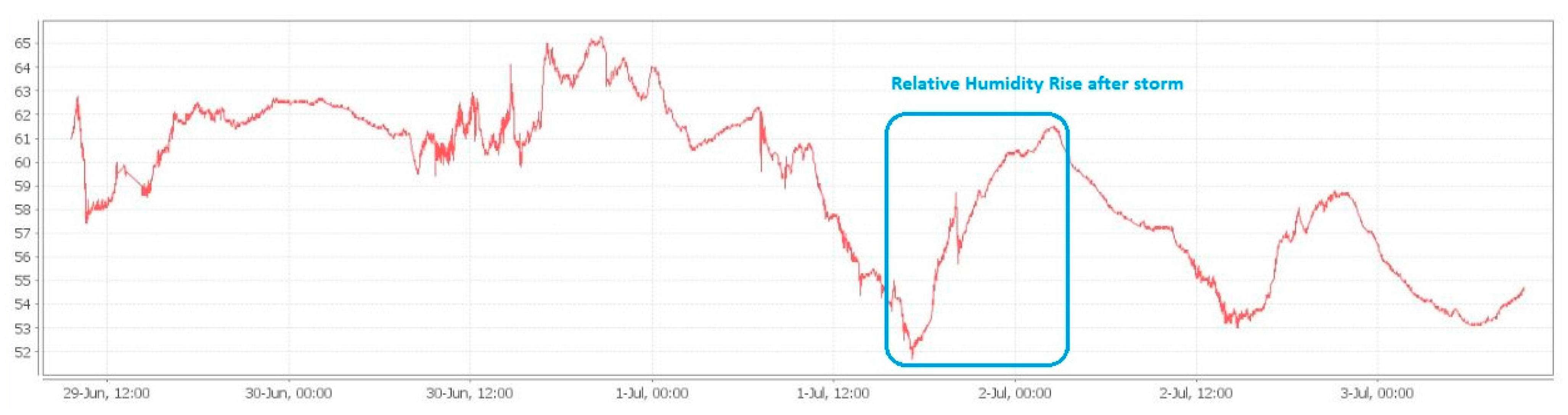 Sensors 21 08372 g013