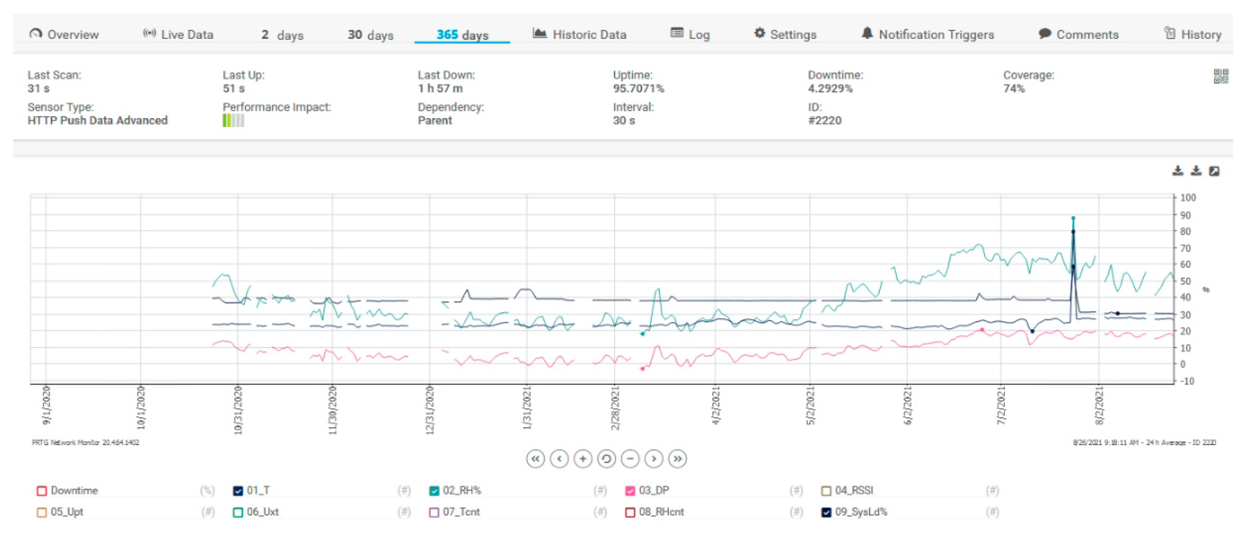 Sensors 21 08372 g014