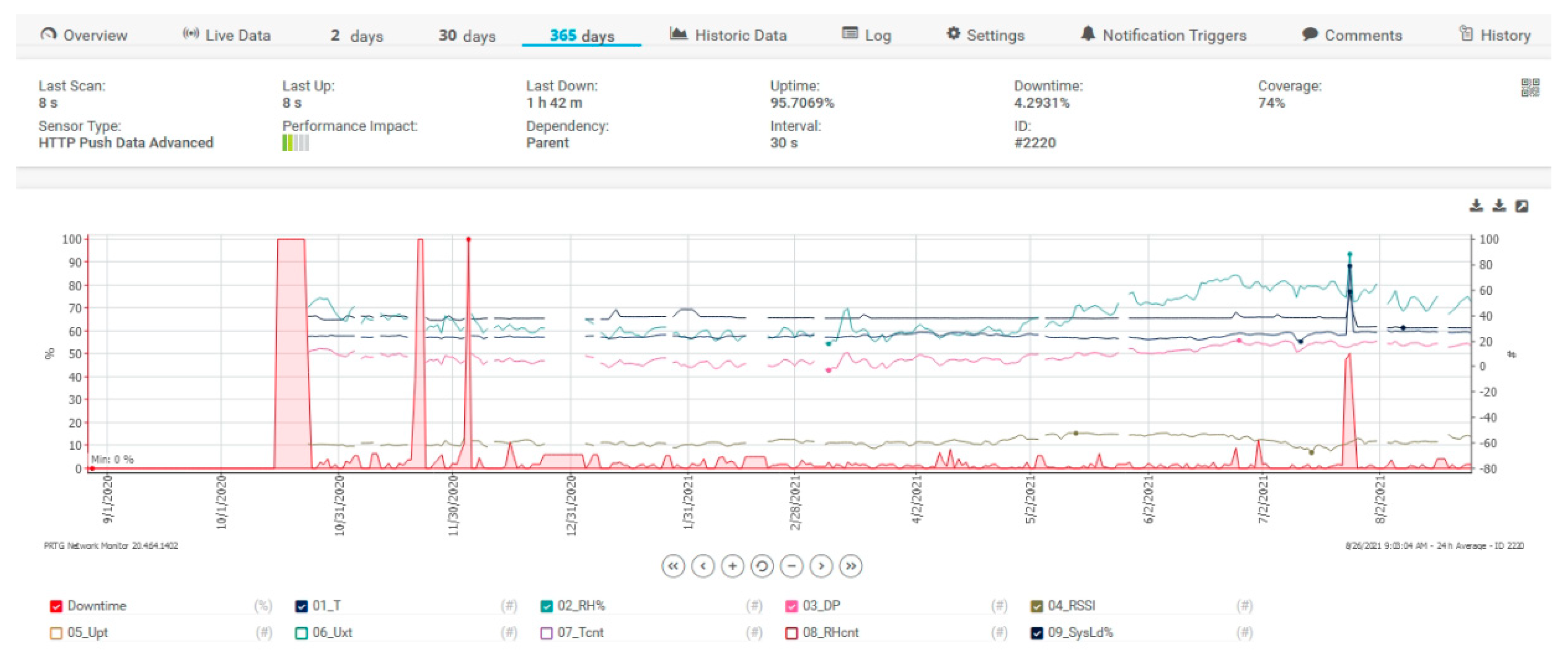 Sensors 21 08372 g015