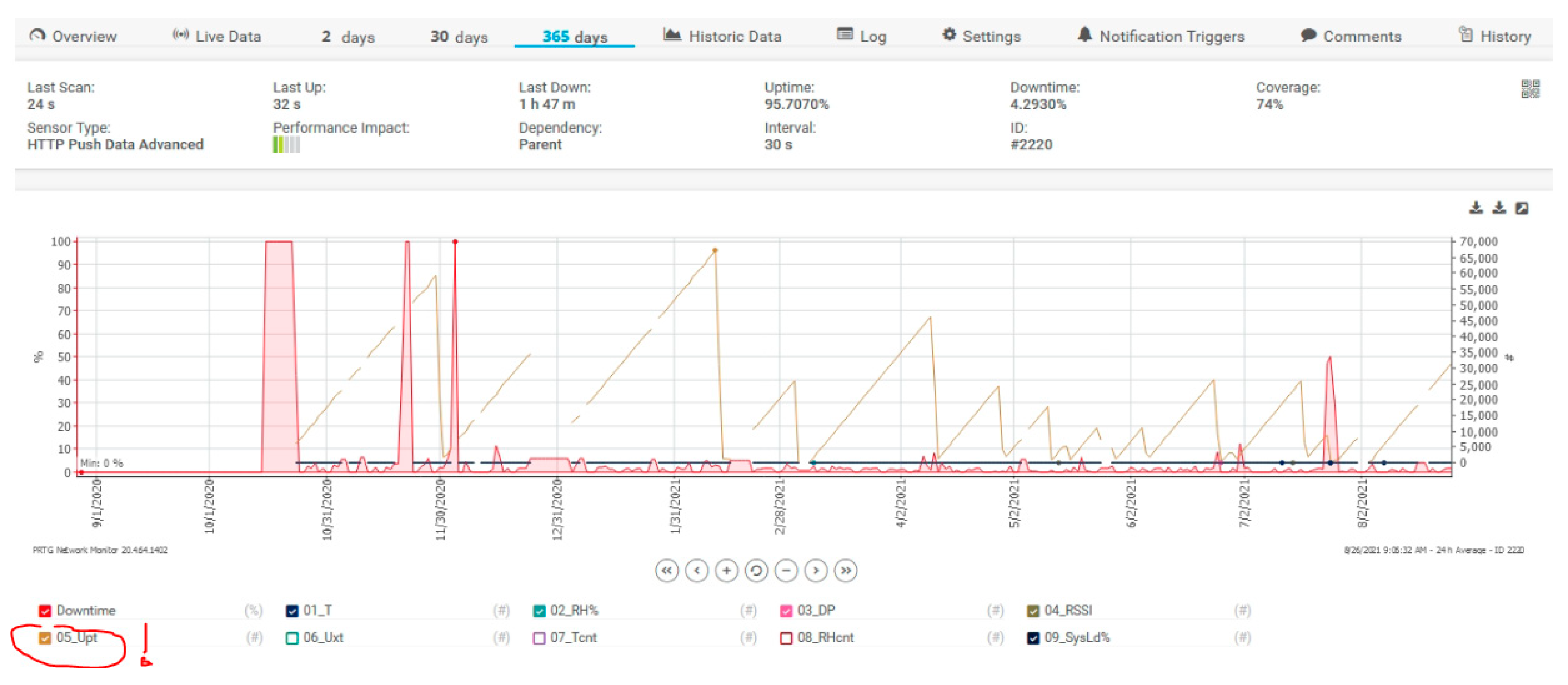Sensors 21 08372 g016