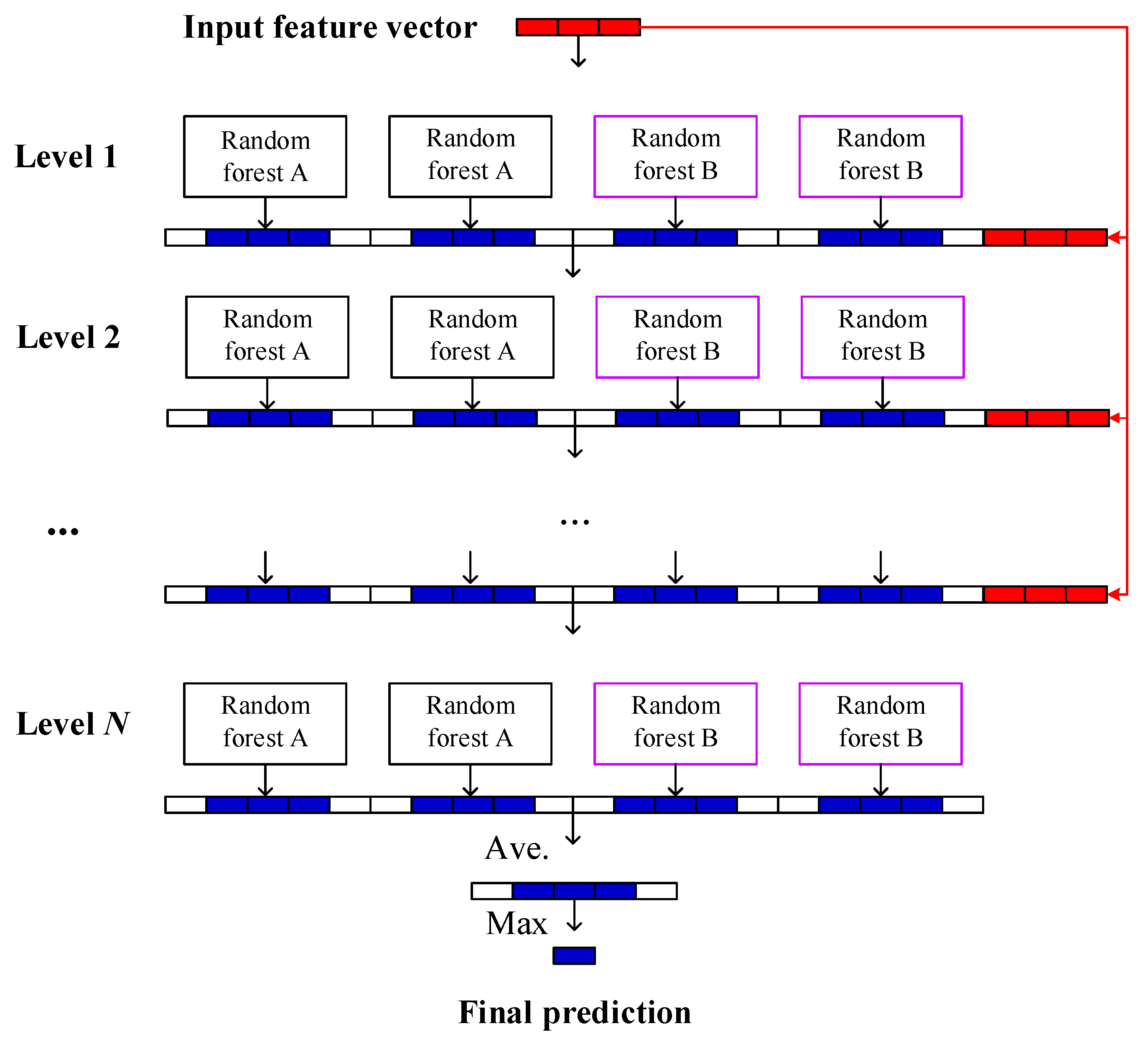 Sensors 21 08373 g003