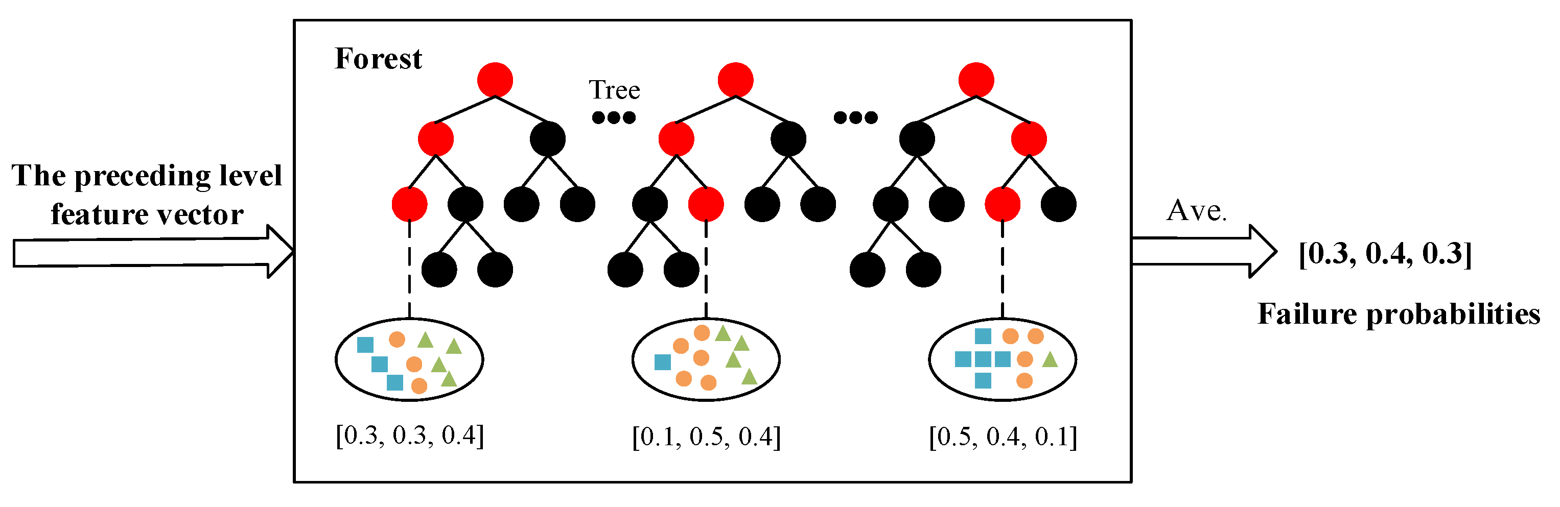 Sensors 21 08373 g004
