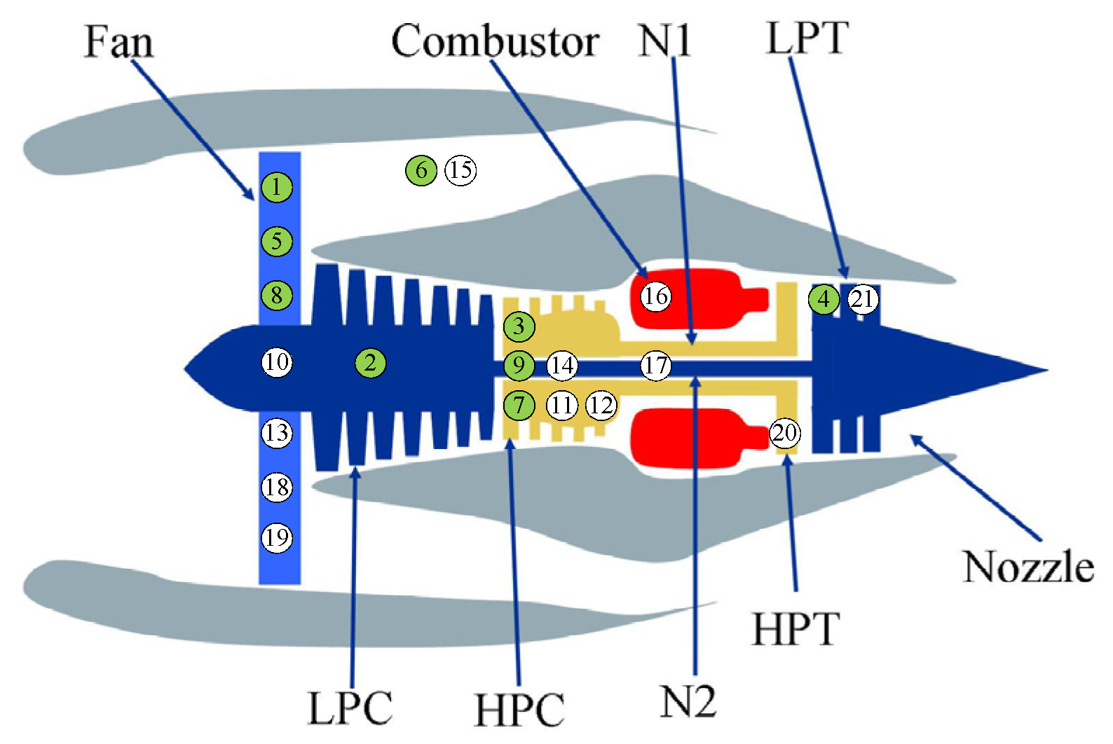 Sensors 21 08373 g005