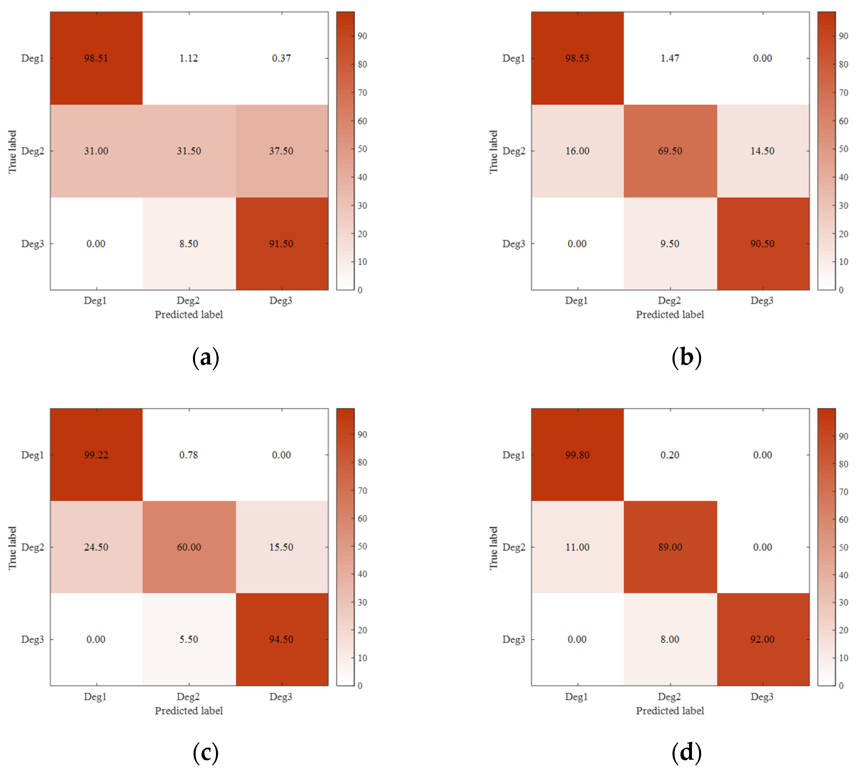 Sensors 21 08373 g006