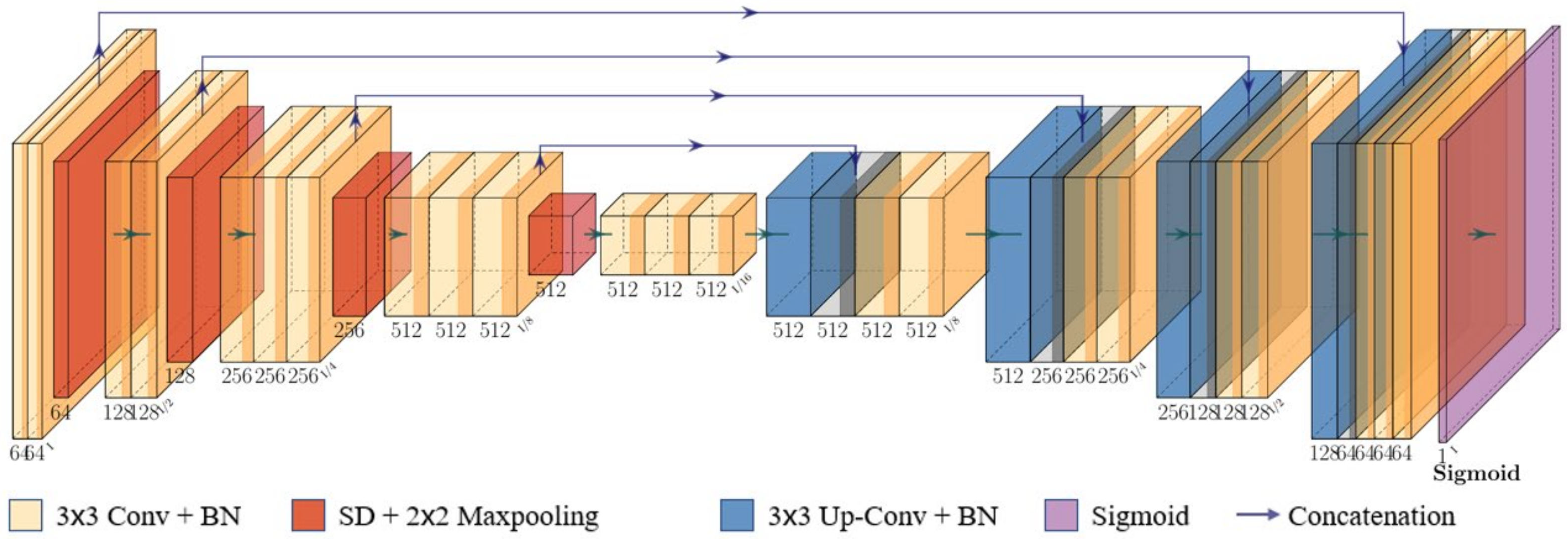 Sensors 21 08374 g004
