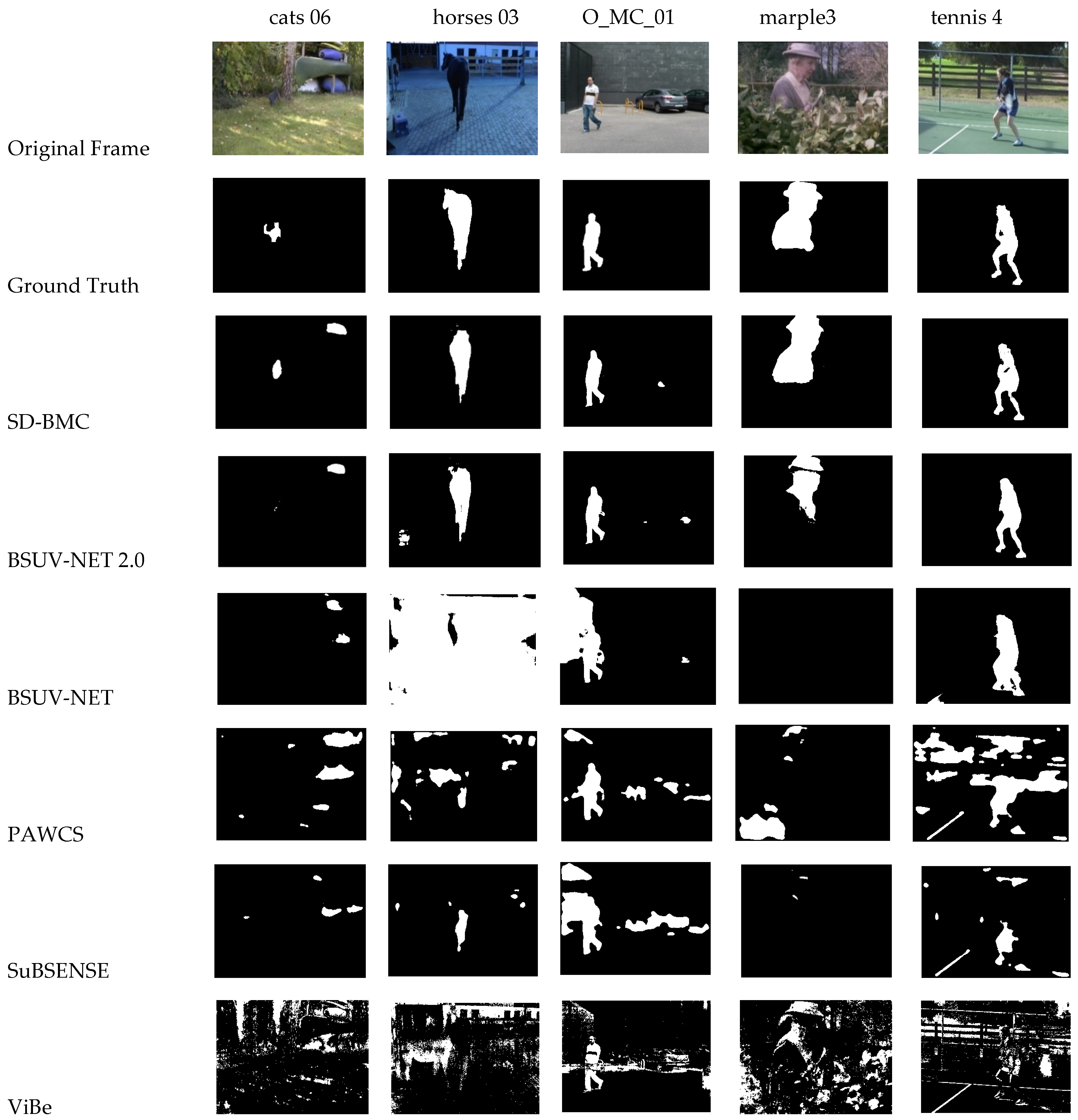 Sensors 21 08374 g006