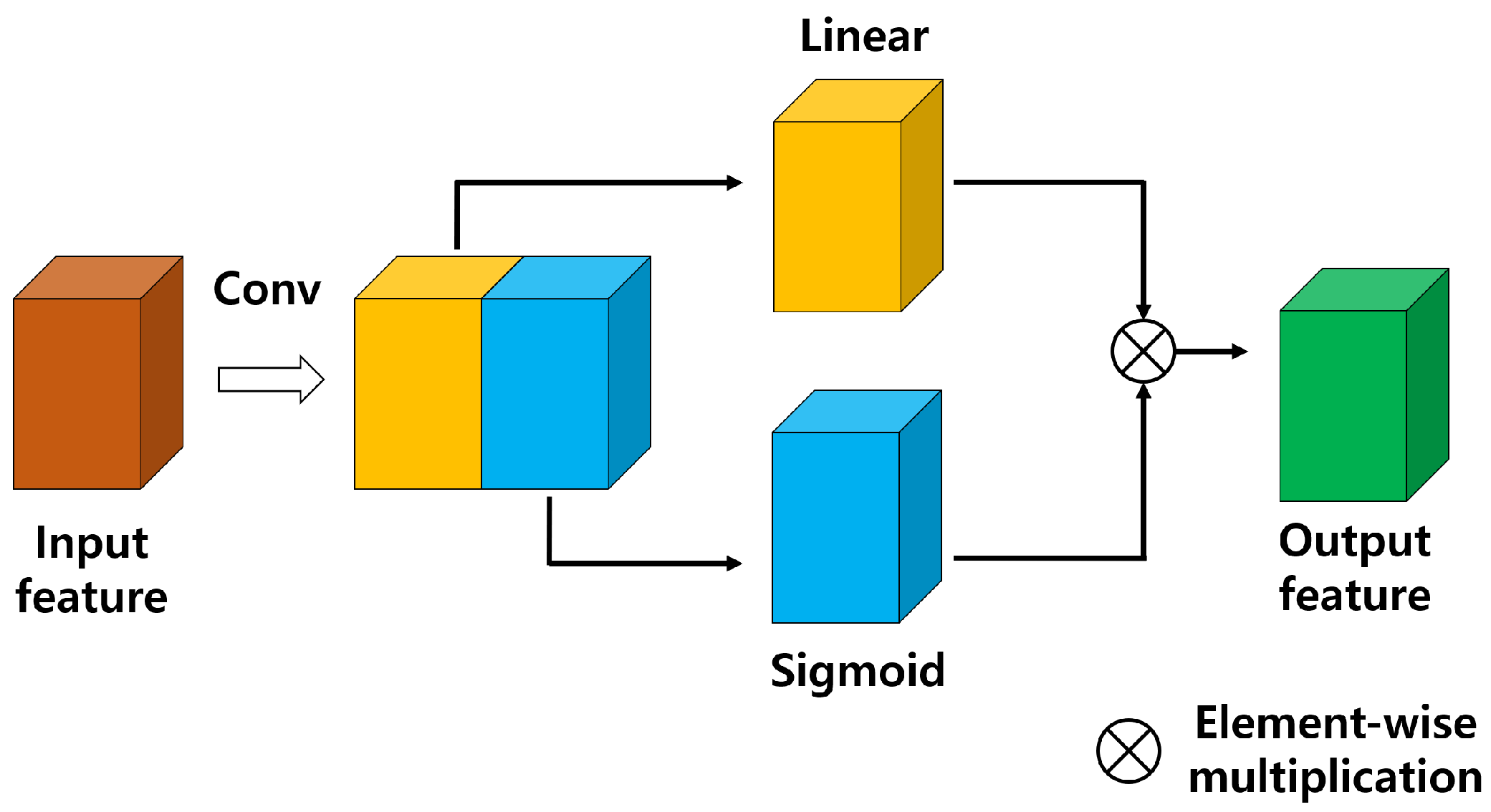 Sensors 21 08375 g003