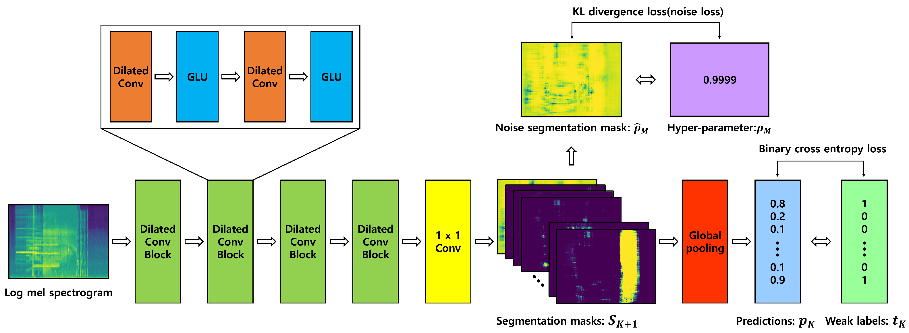 Sensors 21 08375 g004