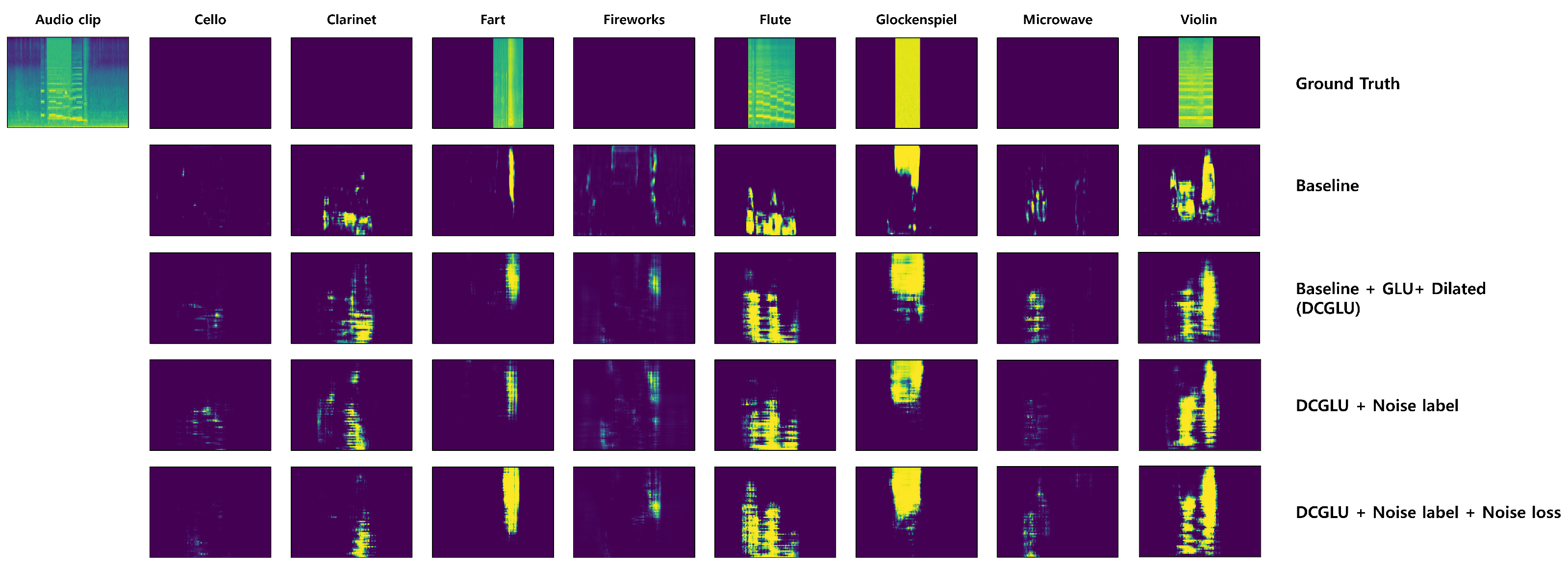 Sensors 21 08375 g005