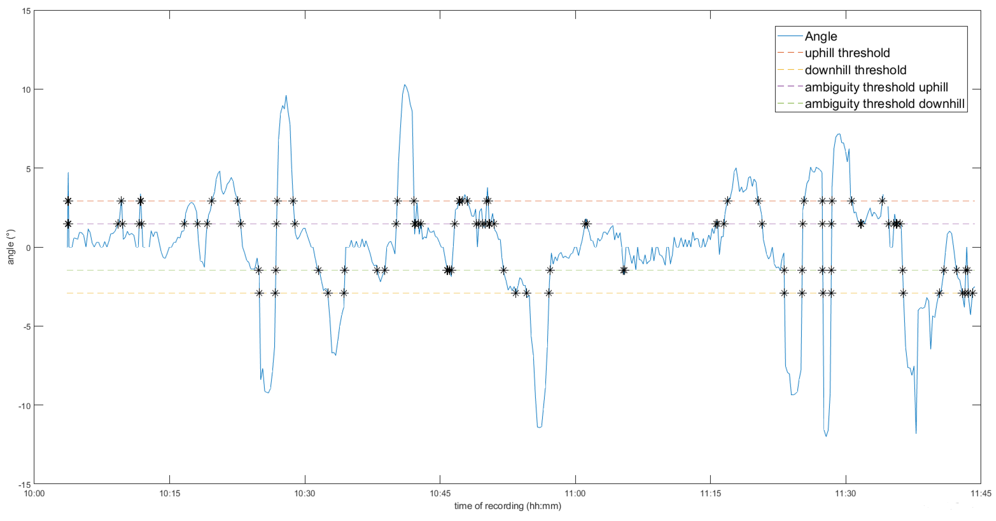 Sensors 21 08377 g003