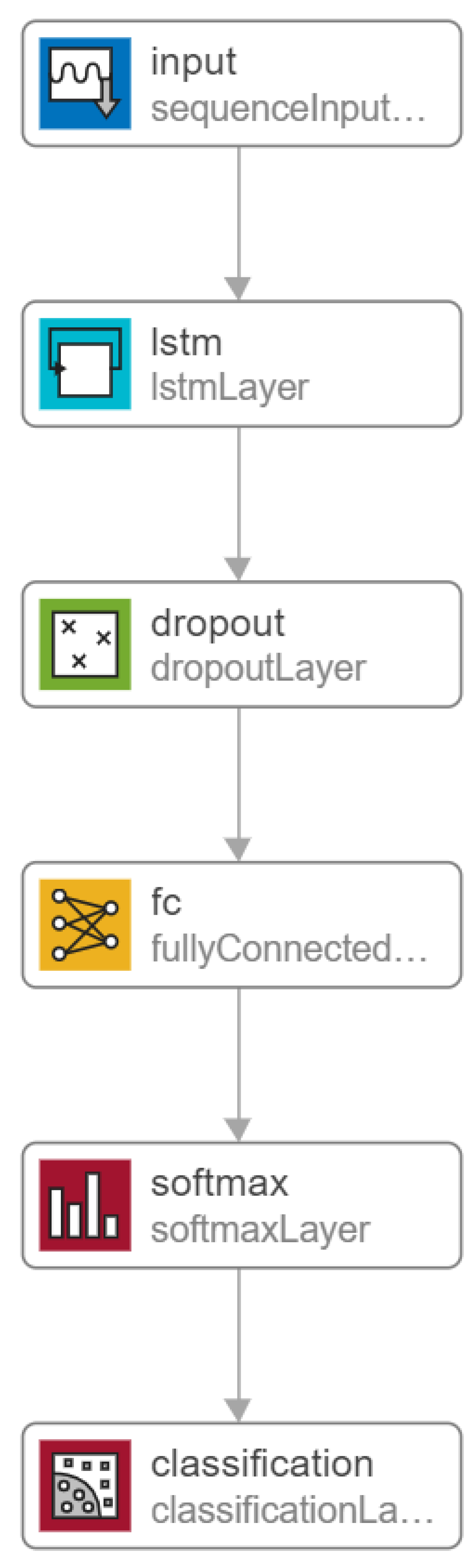 Sensors 21 08377 g005