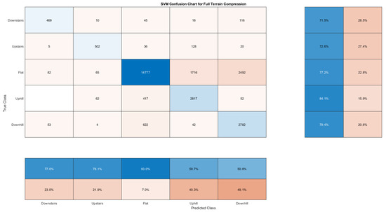Sensors 21 08377 g0a1 550