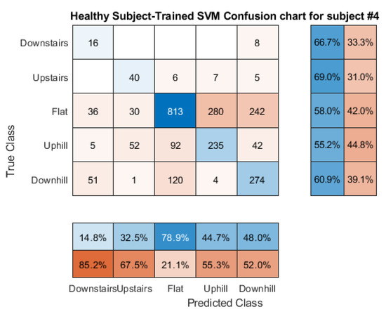 Sensors 21 08377 g0a10 550