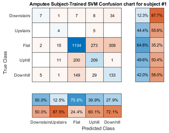 Sensors 21 08377 g0a11 550