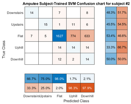 Sensors 21 08377 g0a12 550