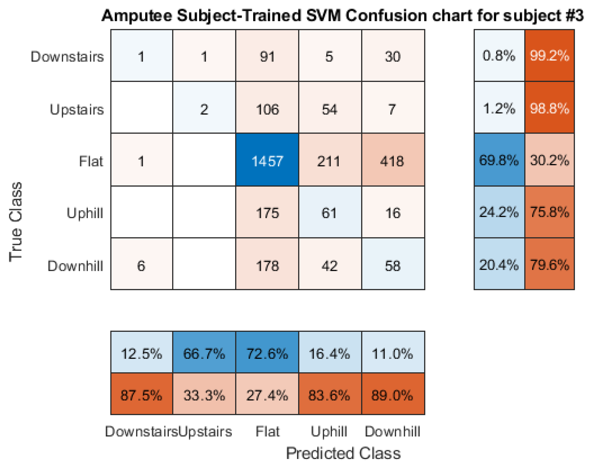 Sensors 21 08377 g0a13