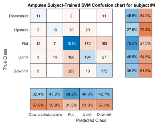 Sensors 21 08377 g0a14 550