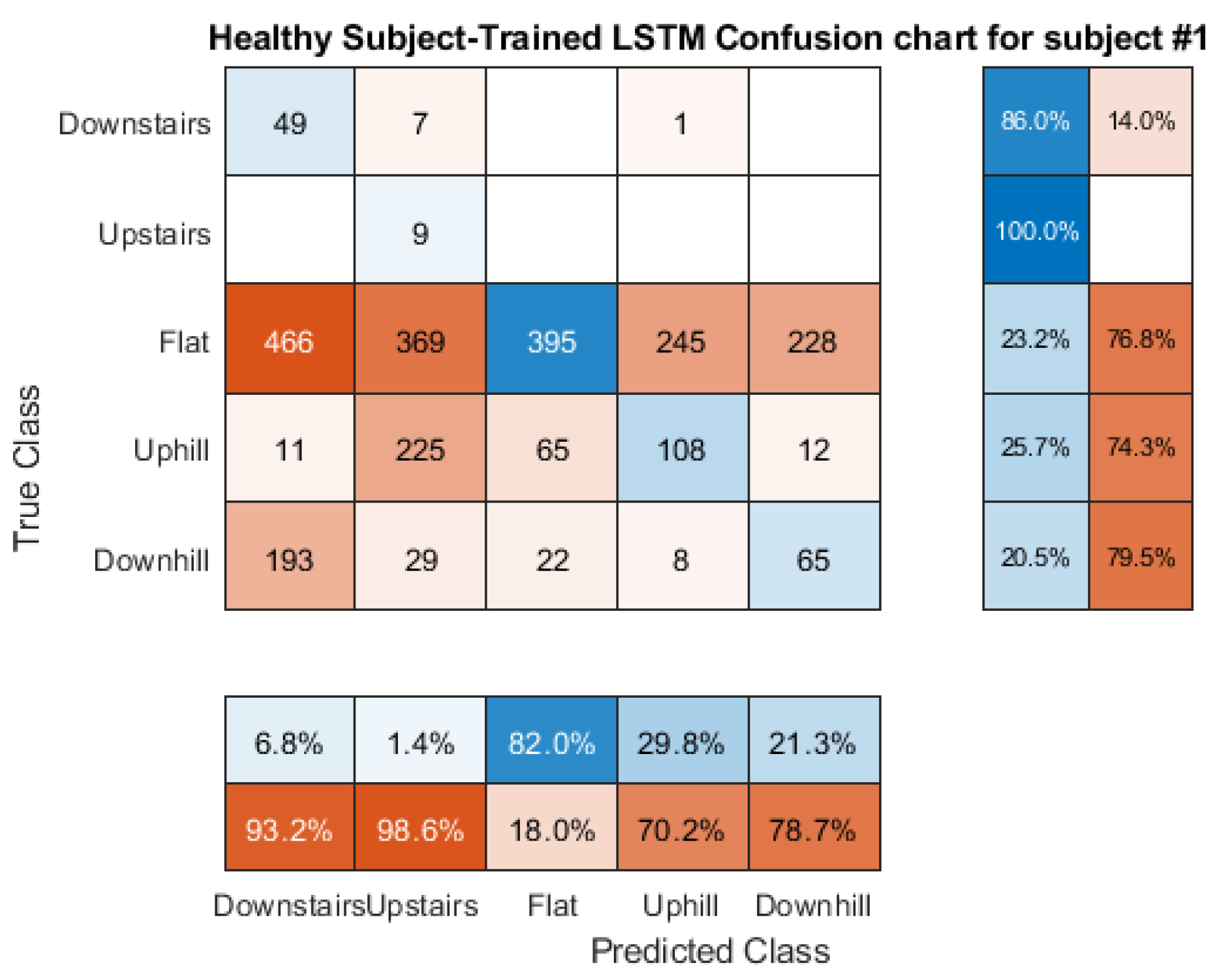 Sensors 21 08377 g0a15