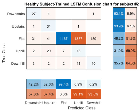 Sensors 21 08377 g0a16 550