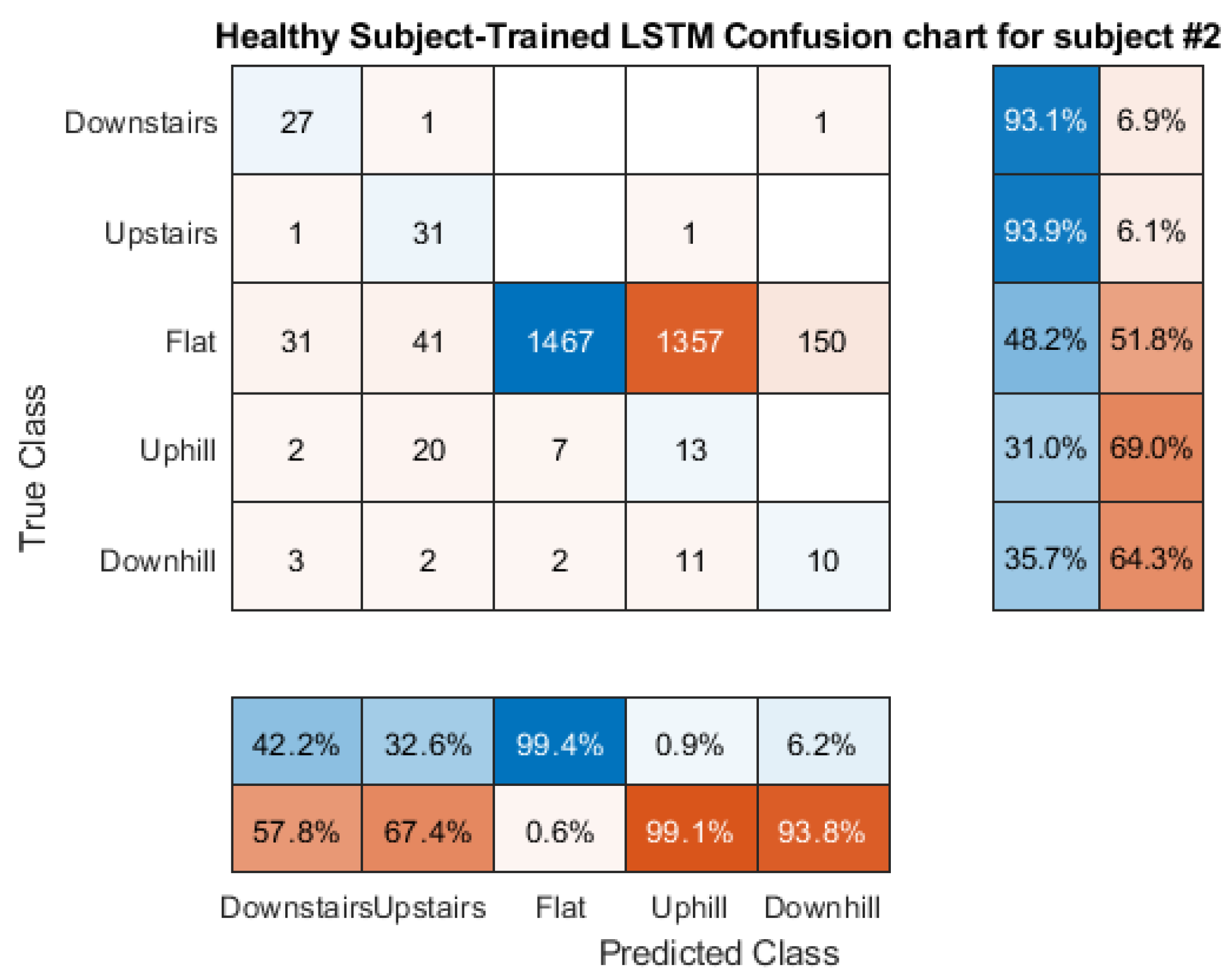 Sensors 21 08377 g0a16