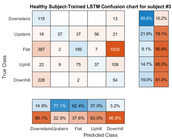 Sensors 21 08377 g0a17 550