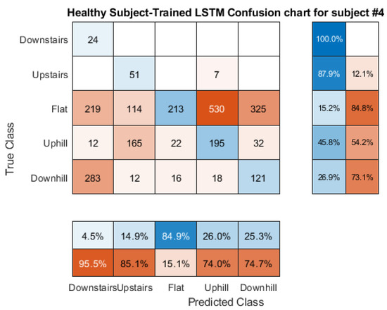 Sensors 21 08377 g0a18 550