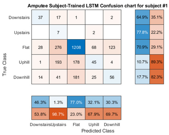 Sensors 21 08377 g0a19 550