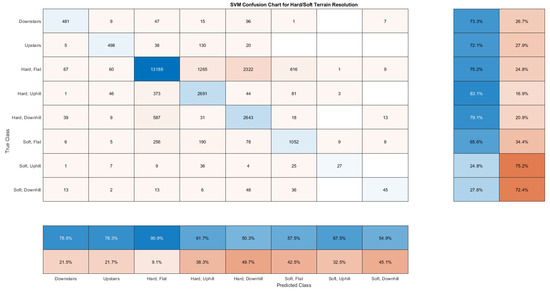 Sensors 21 08377 g0a2 550
